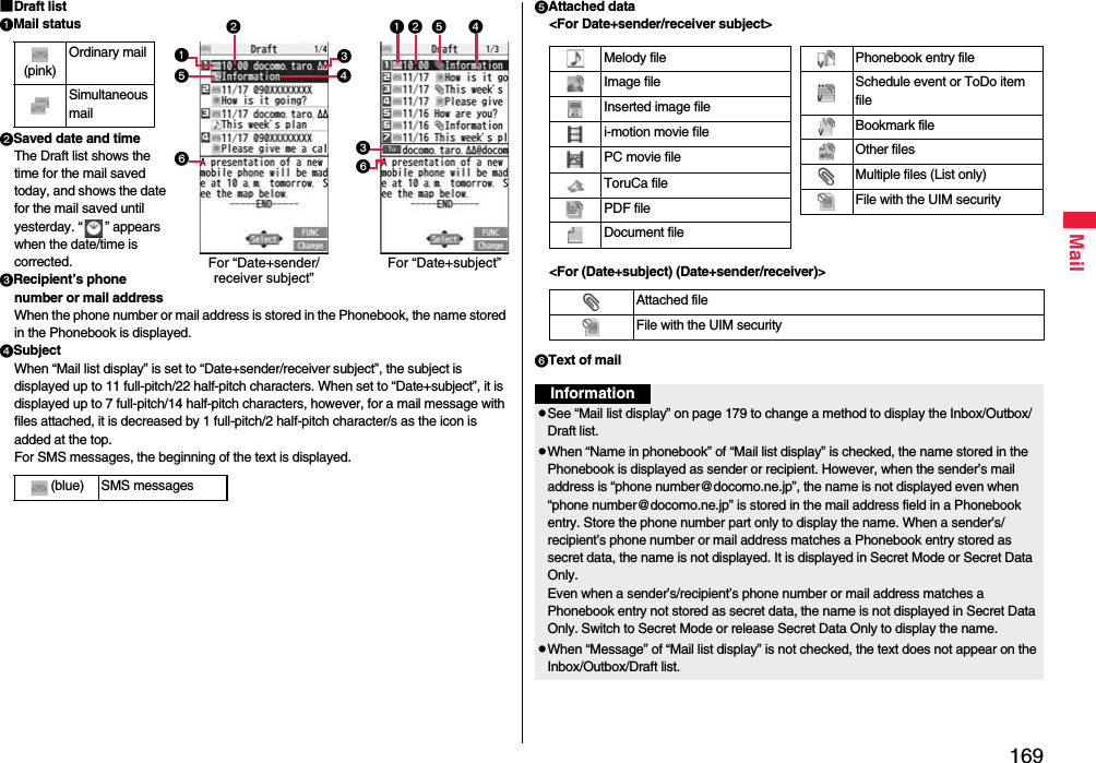 169Mail■Draft listMail statusSaved date and timeThe Draft list shows the time for the mail saved today, and shows the date for the mail saved until yesterday. “ ” appears when the date/time is corrected.Recipient’s phone number or mail addressWhen the phone number or mail address is stored in the Phonebook, the name stored in the Phonebook is displayed. SubjectWhen “Mail list display” is set to “Date+sender/receiver subject”, the subject is displayed up to 11 full-pitch/22 half-pitch characters. When set to “Date+subject”, it is displayed up to 7 full-pitch/14 half-pitch characters, however, for a mail message with files attached, it is decreased by 1 full-pitch/2 half-pitch character/s as the icon is added at the top.For SMS messages, the beginning of the text is displayed.(pink)Ordinary mailSimultaneous mail(blue) SMS messagesFor “Date+sender/receiver subject”  For “Date+subject”Attached data&lt;For Date+sender/receiver subject&gt;&lt;For (Date+subject) (Date+sender/receiver)&gt;Text of mailAttached fileFile with the UIM securityMelody fileImage fileInserted image filei-motion movie filePC movie fileToruCa filePDF fileDocument filePhonebook entry fileSchedule event or ToDo item fileBookmark fileOther filesMultiple files (List only)File with the UIM securityInformationpSee “Mail list display” on page 179 to change a method to display the Inbox/Outbox/Draft list.pWhen “Name in phonebook” of “Mail list display” is checked, the name stored in the Phonebook is displayed as sender or recipient. However, when the sender’s mail address is “phone number@docomo.ne.jp”, the name is not displayed even when “phone number@docomo.ne.jp” is stored in the mail address field in a Phonebook entry. Store the phone number part only to display the name. When a sender’s/recipient’s phone number or mail address matches a Phonebook entry stored as secret data, the name is not displayed. It is displayed in Secret Mode or Secret Data Only.Even when a sender’s/recipient’s phone number or mail address matches a Phonebook entry not stored as secret data, the name is not displayed in Secret Data Only. Switch to Secret Mode or release Secret Data Only to display the name.pWhen “Message” of “Mail list display” is not checked, the text does not appear on the Inbox/Outbox/Draft list.
