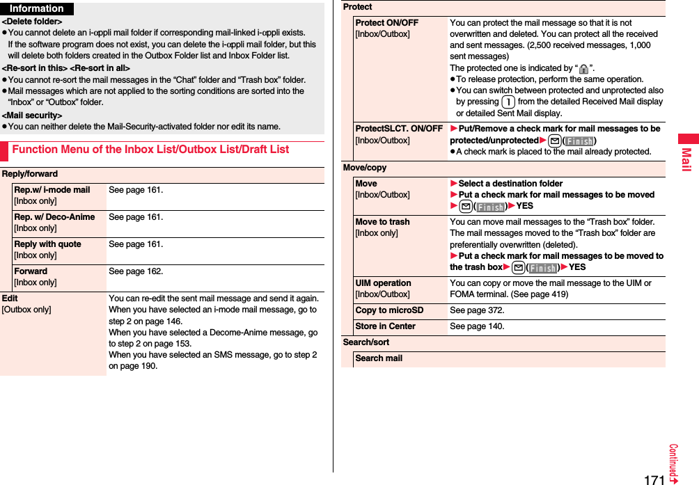 171MailInformation&lt;Delete folder&gt;pYou cannot delete an i-αppli mail folder if corresponding mail-linked i-αppli exists.If the software program does not exist, you can delete the i-αppli mail folder, but this will delete both folders created in the Outbox Folder list and Inbox Folder list.&lt;Re-sort in this&gt; &lt;Re-sort in all&gt;pYou cannot re-sort the mail messages in the “Chat” folder and “Trash box” folder.pMail messages which are not applied to the sorting conditions are sorted into the “Inbox” or “Outbox” folder.&lt;Mail security&gt;pYou can neither delete the Mail-Security-activated folder nor edit its name.Function Menu of the Inbox List/Outbox List/Draft ListReply/forwardRep.w/ i-mode mail[Inbox only]See page 161.Rep. w/ Deco-Anime[Inbox only]See page 161.Reply with quote[Inbox only]See page 161.Forward[Inbox only]See page 162.Edit[Outbox only]You can re-edit the sent mail message and send it again.When you have selected an i-mode mail message, go to step 2 on page 146.When you have selected a Decome-Anime message, go to step 2 on page 153.When you have selected an SMS message, go to step 2 on page 190.ProtectProtect ON/OFF[Inbox/Outbox]You can protect the mail message so that it is not overwritten and deleted. You can protect all the received and sent messages. (2,500 received messages, 1,000 sent messages)The protected one is indicated by “ ”.pTo release protection, perform the same operation.pYou can switch between protected and unprotected also by pressing 1 from the detailed Received Mail display or detailed Sent Mail display.ProtectSLCT. ON/OFF[Inbox/Outbox]Put/Remove a check mark for mail messages to be protected/unprotectedl()pA check mark is placed to the mail already protected.Move/copyMove[Inbox/Outbox]Select a destination folderPut a check mark for mail messages to be movedl()YESMove to trash[Inbox only]You can move mail messages to the “Trash box” folder. The mail messages moved to the “Trash box” folder are preferentially overwritten (deleted).Put a check mark for mail messages to be moved to the trash boxl()YESUIM operation[Inbox/Outbox]You can copy or move the mail message to the UIM or FOMA terminal. (See page 419)Copy to microSD See page 372.Store in Center See page 140.Search/sortSearch mail