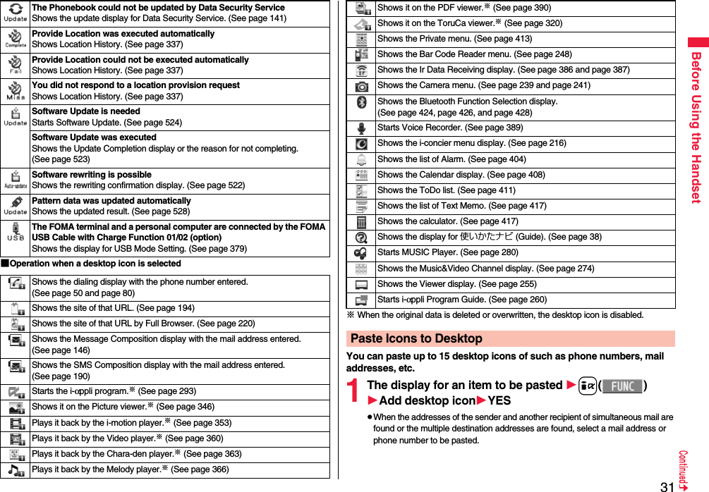 31Before Using the Handset■Operation when a desktop icon is selectedThe Phonebook could not be updated by Data Security ServiceShows the update display for Data Security Service. (See page 141)Provide Location was executed automaticallyShows Location History. (See page 337)Provide Location could not be executed automaticallyShows Location History. (See page 337)You did not respond to a location provision requestShows Location History. (See page 337)Software Update is neededStarts Software Update. (See page 524)Software Update was executedShows the Update Completion display or the reason for not completing. (See page 523)Software rewriting is possibleShows the rewriting confirmation display. (See page 522)Pattern data was updated automaticallyShows the updated result. (See page 528)The FOMA terminal and a personal computer are connected by the FOMA USB Cable with Charge Function 01/02 (option)Shows the display for USB Mode Setting. (See page 379)Shows the dialing display with the phone number entered. (See page 50 and page 80)Shows the site of that URL. (See page 194)Shows the site of that URL by Full Browser. (See page 220)Shows the Message Composition display with the mail address entered. (See page 146)Shows the SMS Composition display with the mail address entered. (See page 190)Starts the i-αppli program.※ (See page 293)Shows it on the Picture viewer.※ (See page 346)Plays it back by the i-motion player.※ (See page 353)Plays it back by the Video player.※ (See page 360)Plays it back by the Chara-den player.※ (See page 363)Plays it back by the Melody player.※ (See page 366)※ When the original data is deleted or overwritten, the desktop icon is disabled.You can paste up to 15 desktop icons of such as phone numbers, mail addresses, etc.1The display for an item to be pasted i()Add desktop iconYESpWhen the addresses of the sender and another recipient of simultaneous mail are found or the multiple destination addresses are found, select a mail address or phone number to be pasted.Shows it on the PDF viewer.※ (See page 390)Shows it on the ToruCa viewer.※ (See page 320)Shows the Private menu. (See page 413)Shows the Bar Code Reader menu. (See page 248)Shows the Ir Data Receiving display. (See page 386 and page 387)Shows the Camera menu. (See page 239 and page 241)Shows the Bluetooth Function Selection display. (See page 424, page 426, and page 428)Starts Voice Recorder. (See page 389)Shows the i-concier menu display. (See page 216)Shows the list of Alarm. (See page 404)Shows the Calendar display. (See page 408)Shows the ToDo list. (See page 411)Shows the list of Text Memo. (See page 417)Shows the calculator. (See page 417)Shows the display for 使いかたナビ (Guide). (See page 38)Starts MUSIC Player. (See page 280)Shows the Music&amp;Video Channel display. (See page 274)Shows the Viewer display. (See page 255)Starts i-αppli Program Guide. (See page 260)Paste Icons to Desktop