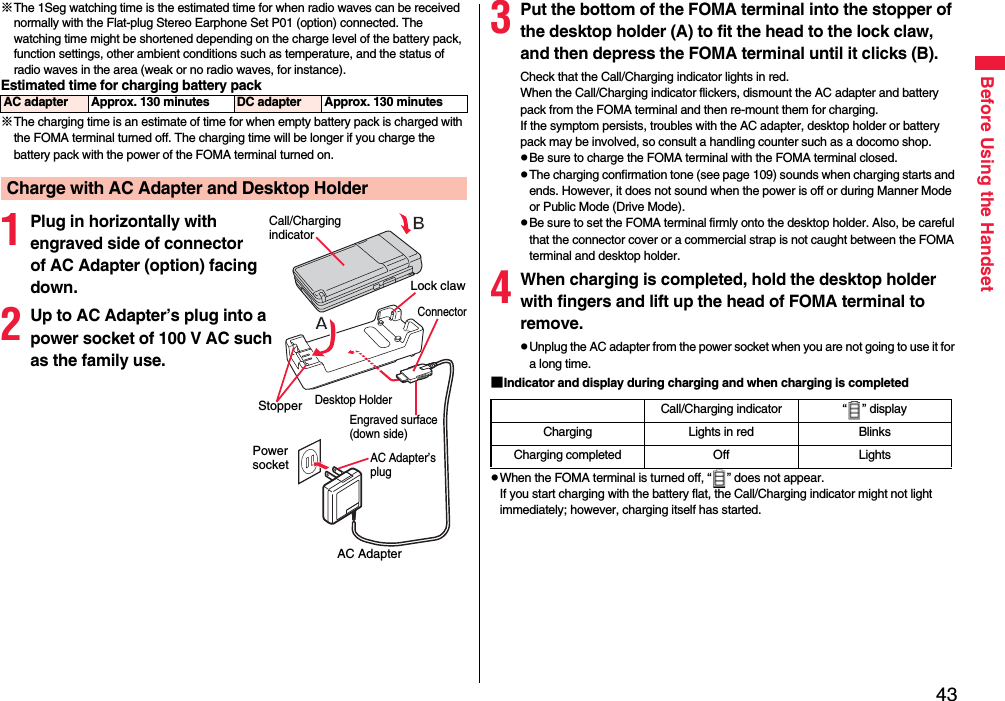 43Before Using the Handset※The 1Seg watching time is the estimated time for when radio waves can be received normally with the Flat-plug Stereo Earphone Set P01 (option) connected. The watching time might be shortened depending on the charge level of the battery pack, function settings, other ambient conditions such as temperature, and the status of radio waves in the area (weak or no radio waves, for instance).Estimated time for charging battery pack※The charging time is an estimate of time for when empty battery pack is charged with the FOMA terminal turned off. The charging time will be longer if you charge the battery pack with the power of the FOMA terminal turned on.AC adapter Approx. 130 minutes DC adapter Approx. 130 minutesCharge with AC Adapter and Desktop Holder1Plug in horizontally with engraved side of connector of AC Adapter (option) facing down.2Up to AC Adapter’s plug into a power socket of 100 V AC such as the family use.Call/Charging indicatorDesktop HolderEngraved surface(down side)AC AdapterStopperPower socketLock clawAC Adapter’s plugConnector3Put the bottom of the FOMA terminal into the stopper of the desktop holder (A) to fit the head to the lock claw, and then depress the FOMA terminal until it clicks (B).Check that the Call/Charging indicator lights in red.When the Call/Charging indicator flickers, dismount the AC adapter and battery pack from the FOMA terminal and then re-mount them for charging. If the symptom persists, troubles with the AC adapter, desktop holder or battery pack may be involved, so consult a handling counter such as a docomo shop.pBe sure to charge the FOMA terminal with the FOMA terminal closed.pThe charging confirmation tone (see page 109) sounds when charging starts and ends. However, it does not sound when the power is off or during Manner Mode or Public Mode (Drive Mode). pBe sure to set the FOMA terminal firmly onto the desktop holder. Also, be careful that the connector cover or a commercial strap is not caught between the FOMA terminal and desktop holder.4When charging is completed, hold the desktop holder with fingers and lift up the head of FOMA terminal to remove.pUnplug the AC adapter from the power socket when you are not going to use it for a long time.■Indicator and display during charging and when charging is completedpWhen the FOMA terminal is turned off, “ ” does not appear.If you start charging with the battery flat, the Call/Charging indicator might not light immediately; however, charging itself has started.Call/Charging indicator “ ” displayCharging Lights in red BlinksCharging completed Off Lights