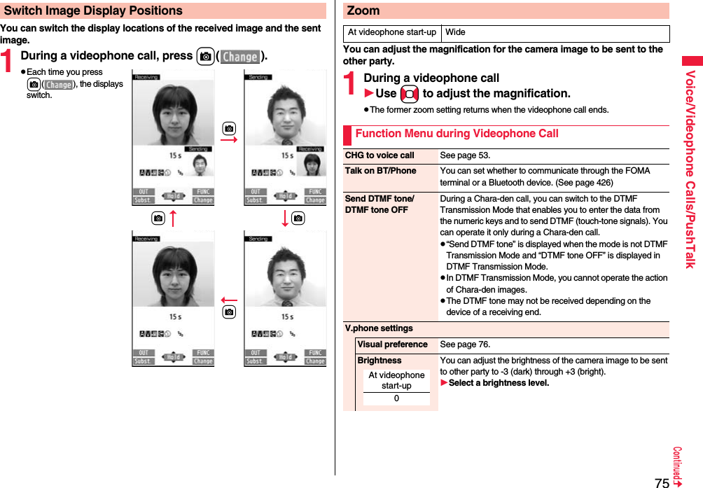 75Voice/Videophone Calls/PushTalkYou can switch the display locations of the received image and the sent image.1During a videophone call, press c().pEach time you press c( ), the displays switch.Switch Image Display Positions+cc+ccYou can adjust the magnification for the camera image to be sent to the other party.1During a videophone callUse No to adjust the magnification.pThe former zoom setting returns when the videophone call ends.ZoomAt videophone start-up WideFunction Menu during Videophone CallCHG to voice call See page 53.Talk on BT/Phone You can set whether to communicate through the FOMA terminal or a Bluetooth device. (See page 426)Send DTMF tone/DTMF tone OFFDuring a Chara-den call, you can switch to the DTMF Transmission Mode that enables you to enter the data from the numeric keys and to send DTMF (touch-tone signals). You can operate it only during a Chara-den call.p“Send DTMF tone” is displayed when the mode is not DTMF Transmission Mode and “DTMF tone OFF” is displayed in DTMF Transmission Mode.pIn DTMF Transmission Mode, you cannot operate the action of Chara-den images.pThe DTMF tone may not be received depending on the device of a receiving end.V.phone settingsVisual preference See page 76.Brightness You can adjust the brightness of the camera image to be sent to other party to -3 (dark) through +3 (bright).Select a brightness level.At videophone start-up0