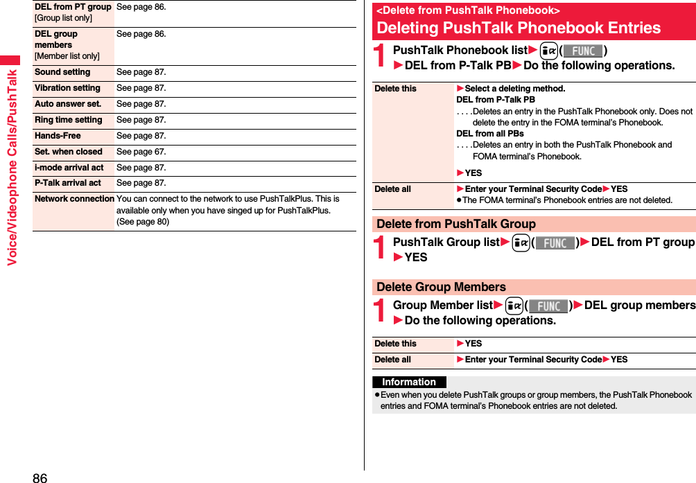 86Voice/Videophone Calls/PushTalkDEL from PT group[Group list only]See page 86.DEL group members[Member list only]See page 86.Sound setting See page 87.Vibration setting See page 87.Auto answer set. See page 87.Ring time setting See page 87.Hands-Free See page 87.Set. when closed See page 67.i-mode arrival act See page 87.P-Talk arrival act See page 87.Network connection You can connect to the network to use PushTalkPlus. This is available only when you have singed up for PushTalkPlus. (See page 80)1PushTalk Phonebook listi()DEL from P-Talk PBDo the following operations.1PushTalk Group listi()DEL from PT groupYES1Group Member listi()DEL group membersDo the following operations.&lt;Delete from PushTalk Phonebook&gt;Deleting PushTalk Phonebook EntriesDelete this Select a deleting method.DEL from P-Talk PB. . . .Deletes an entry in the PushTalk Phonebook only. Does not delete the entry in the FOMA terminal’s Phonebook.DEL from all PBs. . . .Deletes an entry in both the PushTalk Phonebook and FOMA terminal’s Phonebook.YESDelete all Enter your Terminal Security CodeYESpThe FOMA terminal’s Phonebook entries are not deleted.Delete from PushTalk GroupDelete Group MembersDelete this YESDelete all Enter your Terminal Security CodeYESInformationpEven when you delete PushTalk groups or group members, the PushTalk Phonebook entries and FOMA terminal’s Phonebook entries are not deleted.