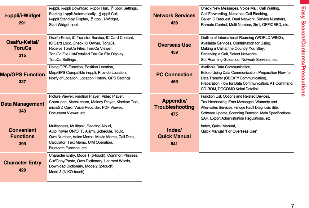 7Easy Search/Contents/Precautionsi-αppli/i-Widget291i-αppli, i-αppli Download, i-αppli Run, iαppli Settings, Starting i-αppli Automatically, iαppli Call,  i-αppli Stand-by Display, iαppli, i-Widget, Start Widget αppliOsaifu-Keitai/ToruCa315Osaifu-Keitai, iC Transfer Service, IC Card Content, IC Card Lock, Check IC Owner, ToruCa, Receive ToruCa Files, ToruCa Viewer, ToruCa File List/Detailed ToruCa File Display, ToruCa SettingsMap/GPS Function327Using GPS Function, Position Location, Map/GPS Compatible i-αppli, Provide Location, Notify of Location, Location History, GPS SettingsData Management343Picture Viewer, i-motion Player, Video Player, Chara-den, Machi-chara, Melody Player, Kisekae Tool, microSD Card, Voice Recorder, PDF Viewer, Document Viewer, etc.Convenient Functions399Multiaccess, Multitask, Reading Aloud, Auto Power ON/OFF, Alarm, Schedule, ToDo, Own Number, Voice Memo, Movie Memo, Call Data, Calculator, Text Memo, UIM Operation, Bluetooth Function, etc.Character Entry429Character Entry, Mode 1 (5-touch), Common Phrases, Cut/Copy/Paste, Own Dictionary, Learned Words, Download Dictionary, Mode 2 (2-touch), Mode 3 (NIKO-touch)Network Services439Check New Messages, Voice Mail, Call Waiting, Call Forwarding, Nuisance Call Blocking, Caller ID Request, Dual Network, Service Numbers, Remote Control, Multi Number, 2in1, OFFICEED, etc.Overseas Use459Outline of International Roaming (WORLD WING), Available Services, Confirmation for Using, Making a Call at the Country You Stay, Receiving a Call, Select Networks, Set Roaming Guidance, Network Services, etc.PC Connection469Available Data Communication, Before Using Data Communication, Preparation Flow for Data Transfer (OBEX™ Communication), Preparation Flow for Data Communication, AT Command, CD-ROM, DOCOMO Keitai DatalinkAppendix/Troubleshooting475Function List, Options and Related Devices, Troubleshooting, Error Messages, Warranty and After-sales Services, i-mode Fault Diagnosis Site, Software Update, Scanning Function, Main Specifications, SAR, Export Administration Regulations, etc.Index/Quick Manual541Index, Quick Manual, Quick Manual “For Overseas Use”