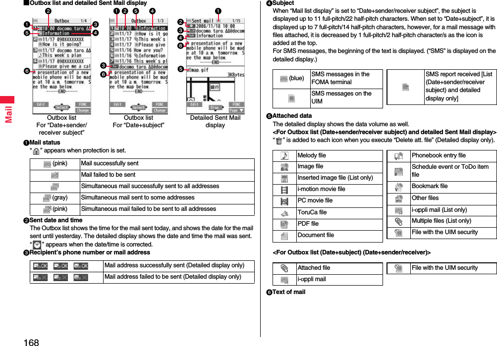 168Mail■Outbox list and detailed Sent Mail displayMail status“ ” appears when protection is set.Sent date and timeThe Outbox list shows the time for the mail sent today, and shows the date for the mail sent until yesterday. The detailed display shows the date and time the mail was sent. “ ” appears when the date/time is corrected.Recipient’s phone number or mail address(pink) Mail successfully sentMail failed to be sentSimultaneous mail successfully sent to all addresses(gray) Simultaneous mail sent to some addresses(pink) Simultaneous mail failed to be sent to all addresses    Mail address successfully sent (Detailed display only)    Mail address failed to be sent (Detailed display only)Outbox listFor “Date+sender/receiver subject”  Outbox listFor “Date+subject”Detailed Sent Mail displaySubjectWhen “Mail list display” is set to “Date+sender/receiver subject”, the subject is displayed up to 11 full-pitch/22 half-pitch characters. When set to “Date+subject”, it is displayed up to 7 full-pitch/14 half-pitch characters, however, for a mail message with files attached, it is decreased by 1 full-pitch/2 half-pitch character/s as the icon is added at the top.For SMS messages, the beginning of the text is displayed. (“SMS” is displayed on the detailed display.)Attached dataThe detailed display shows the data volume as well.&lt;For Outbox list (Date+sender/receiver subject) and detailed Sent Mail display&gt;“ ” is added to each icon when you execute “Delete att. file” (Detailed display only).&lt;For Outbox list (Date+subject) (Date+sender/receiver)&gt;Text of mail(blue) SMS messages in the FOMA terminalSMS messages on the UIMSMS report received [List (Date+sender/receiver subject) and detailed display only]Melody fileImage fileInserted image file (List only)i-motion movie filePC movie fileToruCa filePDF fileDocument filePhonebook entry fileSchedule event or ToDo item fileBookmark fileOther filesi-αppli mail (List only)Multiple files (List only)File with the UIM securityAttached filei-αppli mailFile with the UIM security