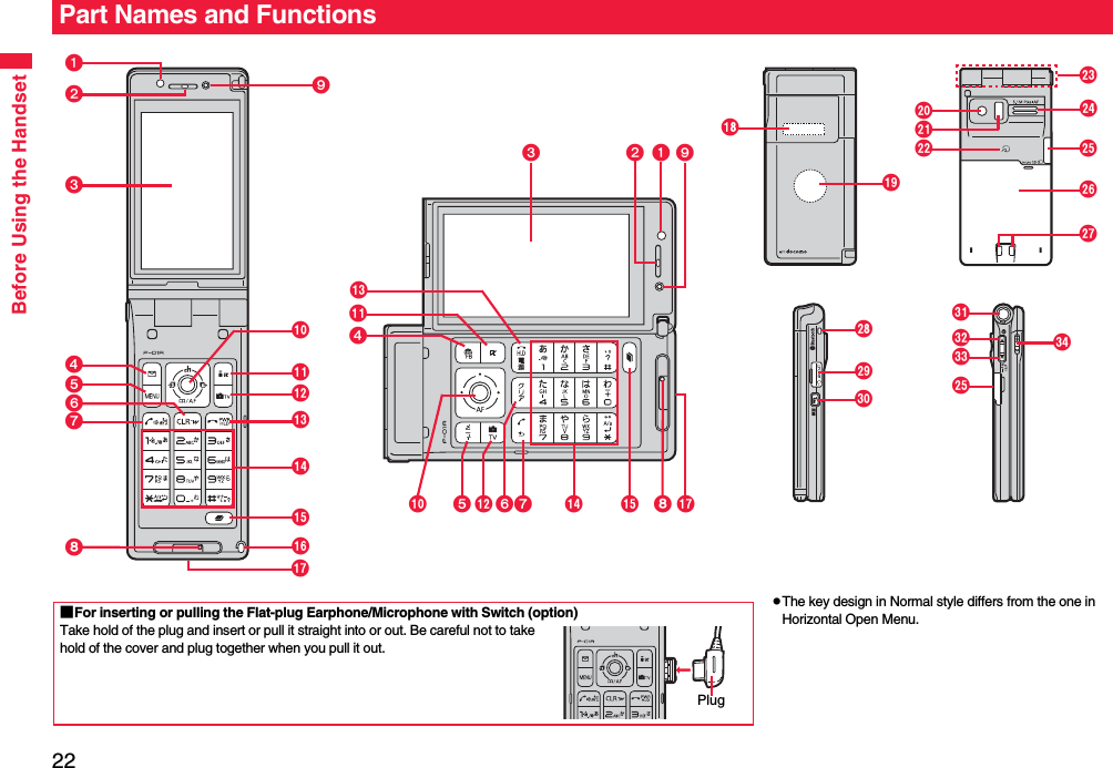 Before Using the Handset22Part Names and Functions■For inserting or pulling the Flat-plug Earphone/Microphone with Switch (option)Take hold of the plug and insert or pull it straight into or out. Be careful not to take hold of the cover and plug together when you pull it out.Plug! &quot;#$&apos;  &amp;%pThe key design in Normal style differs from the one in Horizontal Open Menu.