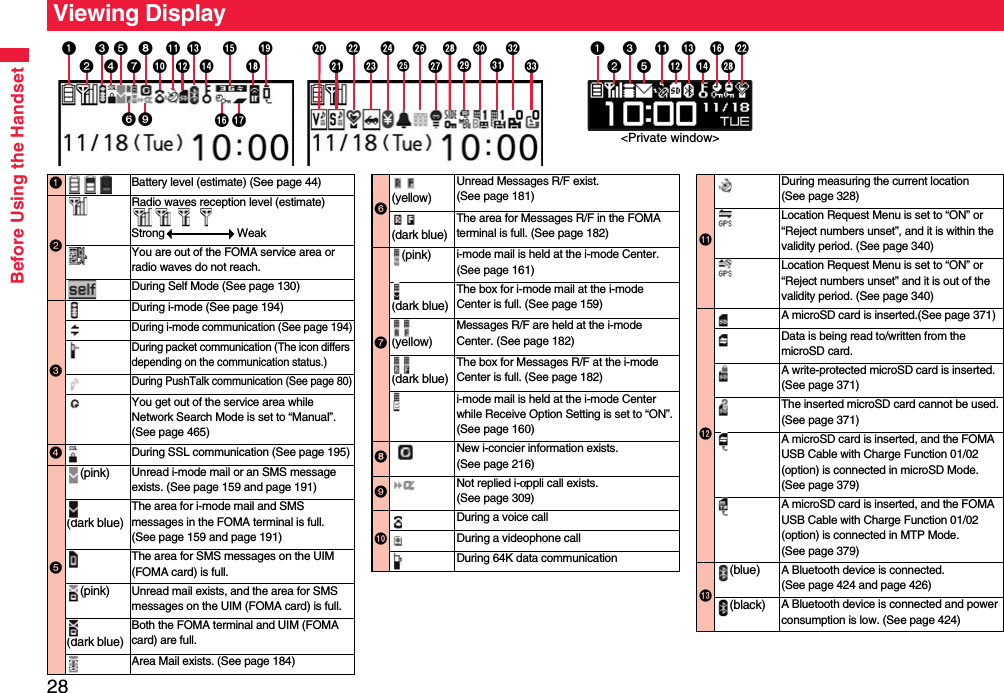 Before Using the Handset28Viewing Display&lt;Private window&gt;  %&amp; !&quot;#$!Battery level (estimate) (See page 44)Radio waves reception level (estimate)Strong WeakYou are out of the FOMA service area or radio waves do not reach.During Self Mode (See page 130)During i-mode (See page 194)During i-mode communication (See page 194)During packet communication (The icon differs depending on the communication status.) During PushTalk communication (See page 80)You get out of the service area while Network Search Mode is set to “Manual”. (See page 465)During SSL communication (See page 195)(pink) Unread i-mode mail or an SMS message exists. (See page 159 and page 191)(dark blue)The area for i-mode mail and SMS messages in the FOMA terminal is full. (See page 159 and page 191)The area for SMS messages on the UIM (FOMA card) is full.(pink) Unread mail exists, and the area for SMS messages on the UIM (FOMA card) is full.(dark blue)Both the FOMA terminal and UIM (FOMA card) are full.Area Mail exists. (See page 184)(yellow)Unread Messages R/F exist. (See page 181)(dark blue)The area for Messages R/F in the FOMA terminal is full. (See page 182)(pink) i-mode mail is held at the i-mode Center.(See page 161)(dark blue)The box for i-mode mail at the i-mode Center is full. (See page 159)(yellow)Messages R/F are held at the i-mode Center. (See page 182)(dark blue)The box for Messages R/F at the i-mode Center is full. (See page 182)i-mode mail is held at the i-mode Center while Receive Option Setting is set to “ON”. (See page 160)New i-concier information exists. (See page 216)Not replied i-αppli call exists. (See page 309)During a voice callDuring a videophone callDuring 64K data communicationDuring measuring the current location (See page 328)Location Request Menu is set to “ON” or “Reject numbers unset”, and it is within the validity period. (See page 340)Location Request Menu is set to “ON” or “Reject numbers unset” and it is out of the validity period. (See page 340)A microSD card is inserted.(See page 371)Data is being read to/written from the microSD card.A write-protected microSD card is inserted. (See page 371)The inserted microSD card cannot be used. (See page 371)A microSD card is inserted, and the FOMA USB Cable with Charge Function 01/02 (option) is connected in microSD Mode. (See page 379)A microSD card is inserted, and the FOMA USB Cable with Charge Function 01/02 (option) is connected in MTP Mode. (See page 379)(blue) A Bluetooth device is connected.(See page 424 and page 426)(black) A Bluetooth device is connected and power consumption is low. (See page 424)