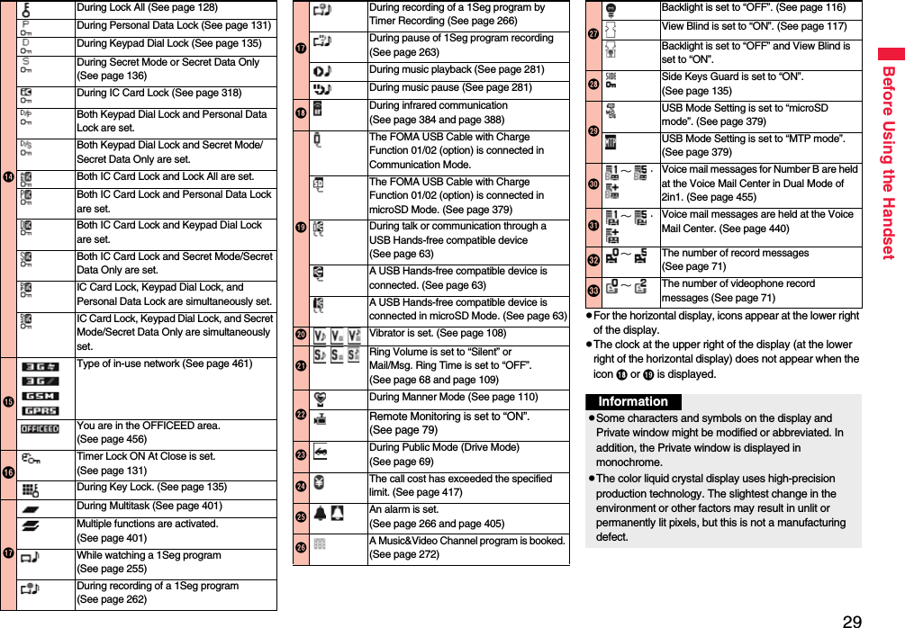 29Before Using the HandsetpFor the horizontal display, icons appear at the lower right of the display.pThe clock at the upper right of the display (at the lower right of the horizontal display) does not appear when the icon  or  is displayed.During Lock All (See page 128)During Personal Data Lock (See page 131)During Keypad Dial Lock (See page 135)During Secret Mode or Secret Data Only (See page 136)During IC Card Lock (See page 318)Both Keypad Dial Lock and Personal Data Lock are set.Both Keypad Dial Lock and Secret Mode/Secret Data Only are set.Both IC Card Lock and Lock All are set.Both IC Card Lock and Personal Data Lock are set.Both IC Card Lock and Keypad Dial Lock are set.Both IC Card Lock and Secret Mode/Secret Data Only are set.IC Card Lock, Keypad Dial Lock, and Personal Data Lock are simultaneously set.IC Card Lock, Keypad Dial Lock, and Secret Mode/Secret Data Only are simultaneously set.Type of in-use network (See page 461)You are in the OFFICEED area. (See page 456)Timer Lock ON At Close is set. (See page 131)During Key Lock. (See page 135)During Multitask (See page 401)Multiple functions are activated. (See page 401)While watching a 1Seg program (See page 255)During recording of a 1Seg program (See page 262)During recording of a 1Seg program by Timer Recording (See page 266)During pause of 1Seg program recording (See page 263)During music playback (See page 281)During music pause (See page 281)During infrared communication (See page 384 and page 388)The FOMA USB Cable with Charge Function 01/02 (option) is connected in Communication Mode.The FOMA USB Cable with Charge Function 01/02 (option) is connected in microSD Mode. (See page 379)During talk or communication through a USB Hands-free compatible device (See page 63)A USB Hands-free compatible device is connected. (See page 63)A USB Hands-free compatible device is connected in microSD Mode. (See page 63)Vibrator is set. (See page 108)Ring Volume is set to “Silent” or Mail/Msg. Ring Time is set to “OFF”.(See page 68 and page 109)During Manner Mode (See page 110)Remote Monitoring is set to “ON”.(See page 79)During Public Mode (Drive Mode) (See page 69)The call cost has exceeded the specified limit. (See page 417)An alarm is set. (See page 266 and page 405)A Music&amp;Video Channel program is booked. (See page 272) Backlight is set to “OFF”. (See page 116)View Blind is set to “ON”. (See page 117)Backlight is set to “OFF” and View Blind is set to “ON”.!Side Keys Guard is set to “ON”.(See page 135)&quot;USB Mode Setting is set to “microSD mode”. (See page 379)USB Mode Setting is set to “MTP mode”. (See page 379)#∼・Voice mail messages for Number B are held at the Voice Mail Center in Dual Mode of 2in1. (See page 455)$∼・Voice mail messages are held at the Voice Mail Center. (See page 440)%∼The number of record messages (See page 71)&amp;∼The number of videophone record messages (See page 71)InformationpSome characters and symbols on the display and Private window might be modified or abbreviated. In addition, the Private window is displayed in monochrome.pThe color liquid crystal display uses high-precision production technology. The slightest change in the environment or other factors may result in unlit or permanently lit pixels, but this is not a manufacturing defect.