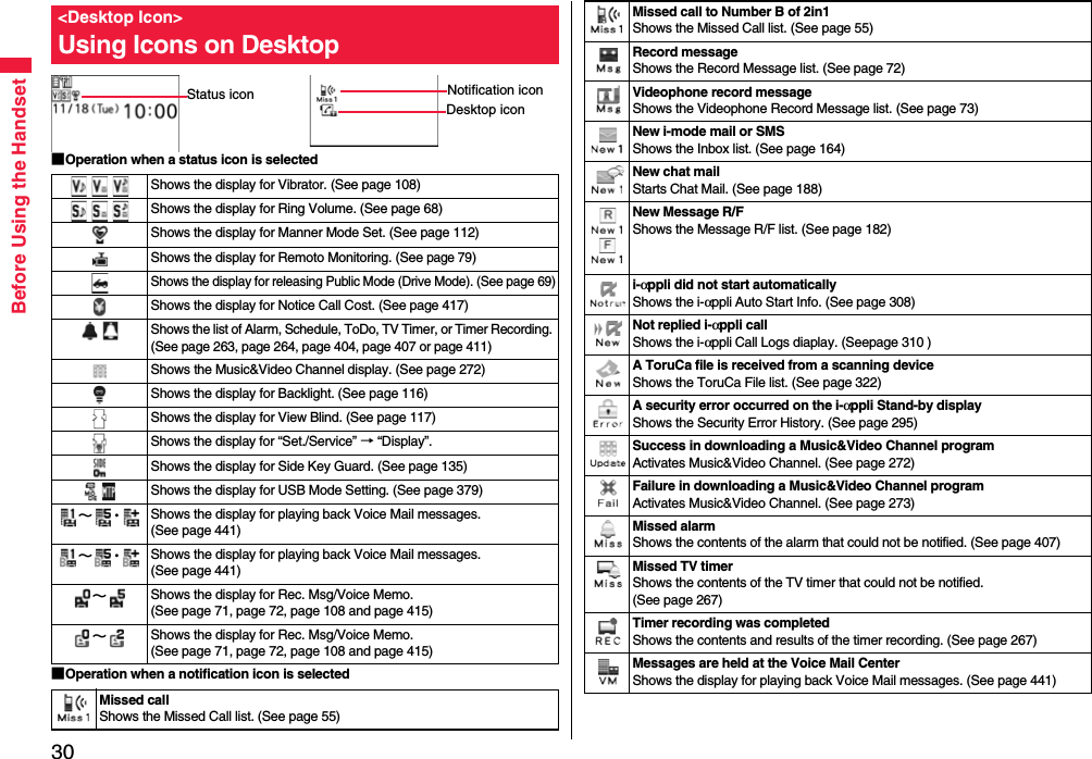 30Before Using the Handset■Operation when a status icon is selected■Operation when a notification icon is selected&lt;Desktop Icon&gt;Using Icons on DesktopStatus icon Notification iconDesktop iconShows the display for Vibrator. (See page 108)Shows the display for Ring Volume. (See page 68)Shows the display for Manner Mode Set. (See page 112)Shows the display for Remoto Monitoring. (See page 79)Shows the display for releasing Public Mode (Drive Mode). (See page 69)Shows the display for Notice Call Cost. (See page 417)Shows the list of Alarm, Schedule, ToDo, TV Timer, or Timer Recording. (See page 263, page 264, page 404, page 407 or page 411)Shows the Music&amp;Video Channel display. (See page 272)Shows the display for Backlight. (See page 116)Shows the display for View Blind. (See page 117)Shows the display for “Set./Service” → “Display”.Shows the display for Side Key Guard. (See page 135)Shows the display for USB Mode Setting. (See page 379)∼・ Shows the display for playing back Voice Mail messages. (See page 441)∼・ Shows the display for playing back Voice Mail messages. (See page 441)∼Shows the display for Rec. Msg/Voice Memo. (See page 71, page 72, page 108 and page 415)∼Shows the display for Rec. Msg/Voice Memo. (See page 71, page 72, page 108 and page 415)Missed callShows the Missed Call list. (See page 55)Missed call to Number B of 2in1Shows the Missed Call list. (See page 55)Record messageShows the Record Message list. (See page 72)Videophone record messageShows the Videophone Record Message list. (See page 73)New i-mode mail or SMSShows the Inbox list. (See page 164)New chat mailStarts Chat Mail. (See page 188)New Message R/FShows the Message R/F list. (See page 182)i-αppli did not start automaticallyShows the i-αppli Auto Start Info. (See page 308)Not replied i-αppli callShows the i-αppli Call Logs diaplay. (Seepage 310 )A ToruCa file is received from a scanning deviceShows the ToruCa File list. (See page 322)A security error occurred on the i-αppli Stand-by displayShows the Security Error History. (See page 295)Success in downloading a Music&amp;Video Channel programActivates Music&amp;Video Channel. (See page 272)Failure in downloading a Music&amp;Video Channel programActivates Music&amp;Video Channel. (See page 273)Missed alarmShows the contents of the alarm that could not be notified. (See page 407)Missed TV timerShows the contents of the TV timer that could not be notified. (See page 267)Timer recording was completedShows the contents and results of the timer recording. (See page 267)Messages are held at the Voice Mail CenterShows the display for playing back Voice Mail messages. (See page 441)