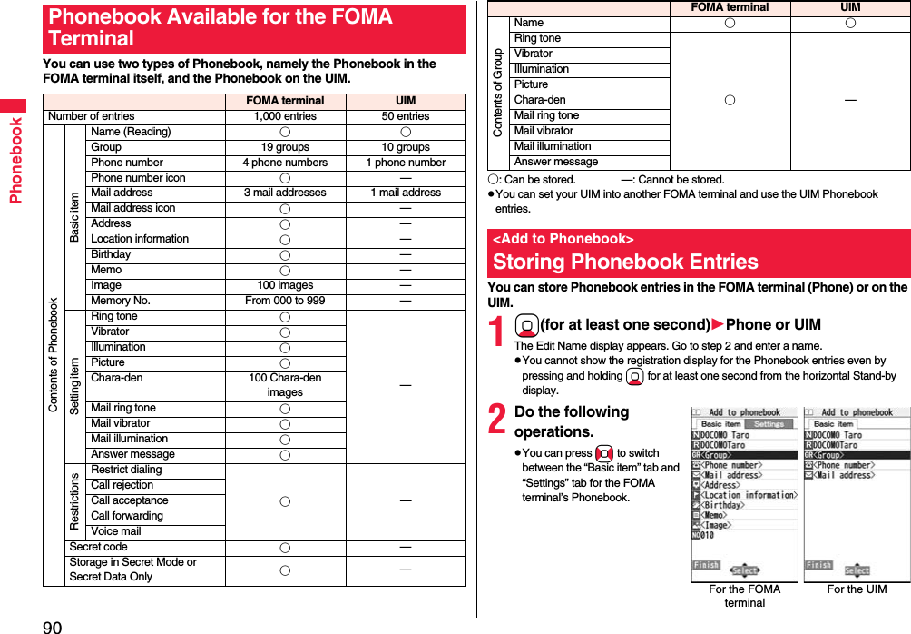 90PhonebookYou can use two types of Phonebook, namely the Phonebook in the FOMA terminal itself, and the Phonebook on the UIM.Phonebook Available for the FOMA TerminalFOMA terminal UIMNumber of entries 1,000 entries 50 entriesContents of PhonebookBasic itemName (Reading) ○○Group 19 groups 10 groupsPhone number 4 phone numbers 1 phone numberPhone number icon ○—Mail address 3 mail addresses 1 mail addressMail address icon ○—Address ○—Location information ○—Birthday ○—Memo ○—Image 100 images —Memory No. From 000 to 999 —Setting itemRing tone ○—Vibrator ○Illumination ○Picture ○Chara-den 100 Chara-den imagesMail ring tone ○Mail vibrator ○Mail illumination ○Answer message ○RestrictionsRestrict dialing○—Call rejectionCall acceptanceCall forwardingVoice mailSecret code ○—Storage in Secret Mode or Secret Data Only ○—○: Can be stored. —: Cannot be stored.pYou can set your UIM into another FOMA terminal and use the UIM Phonebook entries.You can store Phonebook entries in the FOMA terminal (Phone) or on the UIM.1Xo(for at least one second)Phone or UIMThe Edit Name display appears. Go to step 2 and enter a name.pYou cannot show the registration display for the Phonebook entries even by pressing and holding Xo for at least one second from the horizontal Stand-by display.2Do the following operations.pYou can press No to switch between the “Basic item” tab and “Settings” tab for the FOMA terminal’s Phonebook.Contents of GroupName ○○Ring tone○—VibratorIlluminationPictureChara-denMail ring toneMail vibratorMail illuminationAnswer message&lt;Add to Phonebook&gt;Storing Phonebook EntriesFOMA terminal UIMFor the FOMA terminalFor the UIM