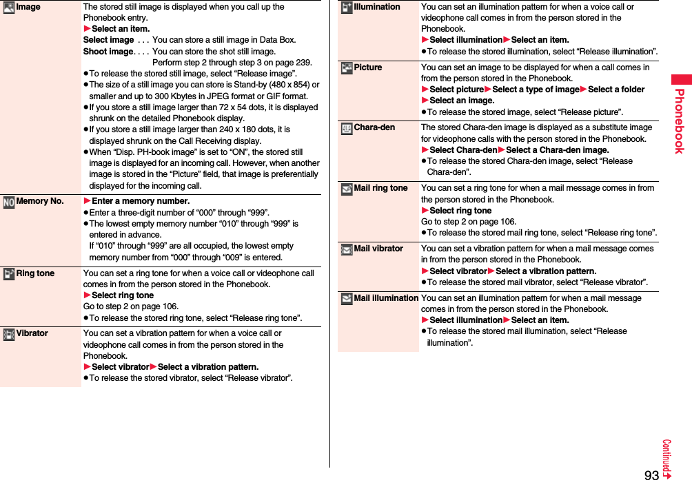 93PhonebookImage The stored still image is displayed when you call up the Phonebook entry.Select an item.Select image  . . .  You can store a still image in Data Box.Shoot image. . . . You can store the shot still image.Perform step 2 through step 3 on page 239.pTo release the stored still image, select “Release image”.pThe size of a still image you can store is Stand-by (480 x 854) or smaller and up to 300 Kbytes in JPEG format or GIF format.pIf you store a still image larger than 72 x 54 dots, it is displayed shrunk on the detailed Phonebook display.pIf you store a still image larger than 240 x 180 dots, it is displayed shrunk on the Call Receiving display.pWhen “Disp. PH-book image” is set to “ON”, the stored still image is displayed for an incoming call. However, when another image is stored in the “Picture” field, that image is preferentially displayed for the incoming call.Memory No. Enter a memory number.pEnter a three-digit number of “000” through “999”.pThe lowest empty memory number “010” through “999” is entered in advance.If “010” through “999” are all occupied, the lowest empty memory number from “000” through “009” is entered.Ring tone You can set a ring tone for when a voice call or videophone call comes in from the person stored in the Phonebook.Select ring toneGo to step 2 on page 106.pTo release the stored ring tone, select “Release ring tone”.Vibrator You can set a vibration pattern for when a voice call or videophone call comes in from the person stored in the Phonebook.Select vibratorSelect a vibration pattern.pTo release the stored vibrator, select “Release vibrator”.Illumination You can set an illumination pattern for when a voice call or videophone call comes in from the person stored in the Phonebook.Select illuminationSelect an item.pTo release the stored illumination, select “Release illumination”.Picture You can set an image to be displayed for when a call comes in from the person stored in the Phonebook.Select pictureSelect a type of imageSelect a folderSelect an image.pTo release the stored image, select “Release picture”.Chara-den The stored Chara-den image is displayed as a substitute image for videophone calls with the person stored in the Phonebook.Select Chara-denSelect a Chara-den image.pTo release the stored Chara-den image, select “Release Chara-den”.Mail ring tone You can set a ring tone for when a mail message comes in from the person stored in the Phonebook.Select ring toneGo to step 2 on page 106.pTo release the stored mail ring tone, select “Release ring tone”.Mail vibrator You can set a vibration pattern for when a mail message comes in from the person stored in the Phonebook.Select vibratorSelect a vibration pattern.pTo release the stored mail vibrator, select “Release vibrator”.Mail illumination You can set an illumination pattern for when a mail message comes in from the person stored in the Phonebook.Select illuminationSelect an item.pTo release the stored mail illumination, select “Release illumination”.