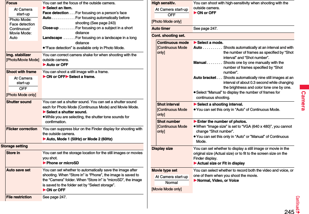 245CameraFocus You can set the focus of the outside camera.Select an item.Face detection . . . For focusing on a person’s faceAuto . . . . . . . . . . . . For focusing automatically before shooting (See page 243)Close-up . . . . . . . . For focusing on a subject in a short distanceLandscape  . . . . . . For focusing on a landscape in a long distance“Face detection” is available only in Photo Mode.Img. stabilizer[Photo/Movie Mode]You can correct camera shake for when shooting with the outside camera.Auto or OFFShoot with frame[Photo Mode only]You can shoot a still image with a frame.ON or OFFSelect a frame.Shutter sound You can set a shutter sound. You can set a shutter sound each for Photo Mode (Continuous Mode) and Movie Mode.Select a shutter sound.While you are selecting, the shutter tone sounds for confirmation.Flicker correction You can suppress blur on the Finder display for shooting with the outside camera.Auto, Mode 1 (50Hz) or Mode 2 (60Hz)Storage settingStore in You can set the storage location for the still images or movies you shot.Phone or microSDAuto save set You can set whether to automatically save the image after shooting. When “Store in” is “Phone”, the image is saved to the “Camera” folder. When “Store in” is “microSD”, the image is saved to the folder set by “Select storage”.ON or OFFFile restriction See page 247.At Camera start-upPhoto Mode:Face detectionContinuous/Movie Mode: AutoAt Camera start-upOFFHigh sensitiv.[Photo Mode only]You can shoot with high-sensitivity when shooting with the outside camera.ON or OFFAuto timer See page 247.Cont. shooting set.Continuous mode[Continuous Mode only]Select a mode.Auto . . . . . . . . . .  Shoots automatically at an interval and with the number of frames as specified by “Shot interval” and “Shot number”.Manual . . . . . . . .  Shoots one by one manually with the number of frames specified by “Shot number”.Auto bracket . . .  Shoots automatically nine still images at an interval of about 0.3 second while changing the brightness and color tone one by one.Select “Manual” to display the number of frames for continuous shooting.Shot interval[Continuous Mode only]Select a shooting interval.You can set this only in “Auto” of Continuous Mode.Shot number[Continuous Mode only]Enter the number of photos.When “Image size” is set to “VGA (640 x 480)”, you cannot change “Shot number”.You can set this only in “Auto” or ”Manual” of Continuous Mode.Display size You can set whether to display a still image or movie in the original size (Actual size) or to fit to the screen size on the Finder display.Actual size or Fit in displayMovie type set[Movie Mode only]You can select whether to record both the video and voice, or one of them when you shoot the movie.Normal, Video, or VoiceAt Camera start-upOFFAt Camera start-upNormal