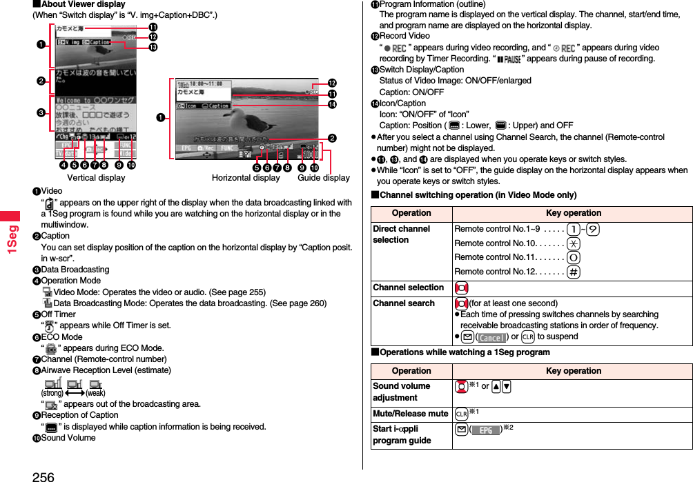 2561Seg■About Viewer display(When “Switch display” is “V. img+Caption+DBC”.)Video“ ” appears on the upper right of the display when the data broadcasting linked with a 1Seg program is found while you are watching on the horizontal display or in the multiwindow.CaptionYou can set display position of the caption on the horizontal display by “Caption posit. in w-scr”.Data BroadcastingOperation ModeVideo Mode: Operates the video or audio. (See page 255)Data Broadcasting Mode: Operates the data broadcasting. (See page 260)Off Timer“ ” appears while Off Timer is set.ECO Mode“ ” appears during ECO Mode.Channel (Remote-control number)Airwave Reception Level (estimate)   (strong) (weak)“ ” appears out of the broadcasting area.Reception of Caption“ ” is displayed while caption information is being received.Sound VolumeGuide displayHorizontal displayVertical display   Program Information (outline)The program name is displayed on the vertical display. The channel, start/end time, and program name are displayed on the horizontal display.Record Video“ ” appears during video recording, and “ ” appears during video recording by Timer Recording. “ ” appears during pause of recording.Switch Display/CaptionStatus of Video Image: ON/OFF/enlargedCaption: ON/OFFIcon/CaptionIcon: “ON/OFF” of “Icon”Caption: Position ( : Lower,  : Upper) and OFFAfter you select a channel using Channel Search, the channel (Remote-control number) might not be displayed., ,and are displayed when you operate keys or switch styles.While “Icon” is set to “OFF”, the guide display on the horizontal display appears when you operate keys or switch styles.■Channel switching operation (in Video Mode only)■Operations while watching a 1Seg programOperation  Key operationDirect channel selectionRemote control No.1~9  . . . . . 1~9Remote control No.10. . . . . . . aRemote control No.11. . . . . . . 0Remote control No.12. . . . . . . sChannel selection NoChannel search No(for at least one second)Each time of pressing switches channels by searching receivable broadcasting stations in order of frequency.l() or r to suspendOperation  Key operationSound volumeadjustmentBo※1 or &lt;&gt;Mute/Release mute r※1Start i-αppli program guidel()※2