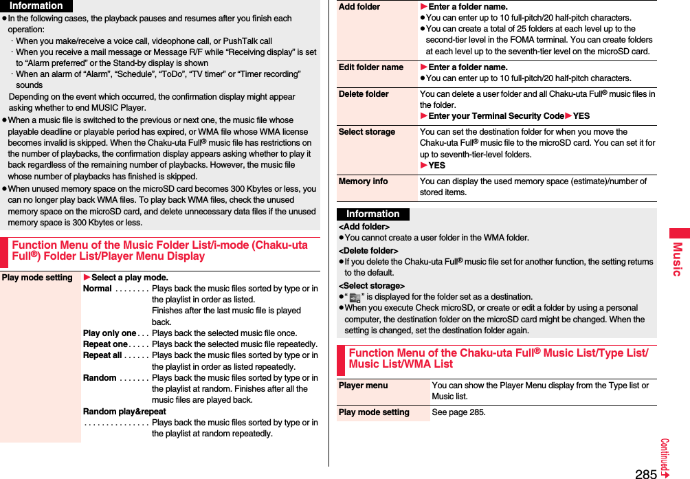 285MusicIn the following cases, the playback pauses and resumes after you finish each operation:･When you make/receive a voice call, videophone call, or PushTalk call･When you receive a mail message or Message R/F while “Receiving display” is set to “Alarm preferred” or the Stand-by display is shown･When an alarm of “Alarm”, “Schedule”, “ToDo”, “TV timer” or “Timer recording” soundsDepending on the event which occurred, the confirmation display might appear asking whether to end MUSIC Player.When a music file is switched to the previous or next one, the music file whose playable deadline or playable period has expired, or WMA file whose WMA license becomes invalid is skipped. When the Chaku-uta Full® music file has restrictions on the number of playbacks, the confirmation display appears asking whether to play it back regardless of the remaining number of playbacks. However, the music file whose number of playbacks has finished is skipped.When unused memory space on the microSD card becomes 300 Kbytes or less, you can no longer play back WMA files. To play back WMA files, check the unused memory space on the microSD card, and delete unnecessary data files if the unused memory space is 300 Kbytes or less.Function Menu of the Music Folder List/i-mode (Chaku-uta Full®) Folder List/Player Menu DisplayInformationPlay mode setting Select a play mode.Normal  . . . . . . . . Plays back the music files sorted by type or in the playlist in order as listed. Finishes after the last music file is played back.Play only one . . . Plays back the selected music file once.Repeat one. . . . .  Plays back the selected music file repeatedly.Repeat all . . . . . .  Plays back the music files sorted by type or in the playlist in order as listed repeatedly.Random  . . . . . . . Plays back the music files sorted by type or in the playlist at random. Finishes after all the music files are played back.Random play&amp;repeat. . . . . . . . . . . . . . .  Plays back the music files sorted by type or in the playlist at random repeatedly.Add folder Enter a folder name.You can enter up to 10 full-pitch/20 half-pitch characters.You can create a total of 25 folders at each level up to the second-tier level in the FOMA terminal. You can create folders at each level up to the seventh-tier level on the microSD card.Edit folder name Enter a folder name.You can enter up to 10 full-pitch/20 half-pitch characters.Delete folder You can delete a user folder and all Chaku-uta Full® music files in the folder.Enter your Terminal Security CodeYESSelect storage You can set the destination folder for when you move the Chaku-uta Full® music file to the microSD card. You can set it for up to seventh-tier-level folders.YESMemory info You can display the used memory space (estimate)/number of stored items.Information&lt;Add folder&gt;You cannot create a user folder in the WMA folder.&lt;Delete folder&gt;If you delete the Chaku-uta Full® music file set for another function, the setting returns to the default.&lt;Select storage&gt;“ ” is displayed for the folder set as a destination.When you execute Check microSD, or create or edit a folder by using a personal computer, the destination folder on the microSD card might be changed. When the setting is changed, set the destination folder again.Function Menu of the Chaku-uta Full® Music List/Type List/Music List/WMA ListPlayer menu You can show the Player Menu display from the Type list or Music list.Play mode setting See page 285.