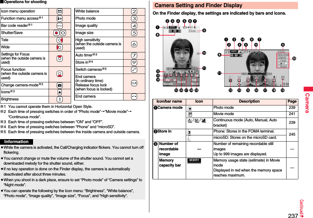 237Camera■Operations for shooting※1 You cannot operate them in Horizontal Open Style.※2 Each time of pressing switches in order of “Photo mode”→“Movie mode”→“Continuous mode”.※3 Each time of pressing switches between “ON” and “OFF”.※4 Each time of pressing switches between “Phone” and “microSD”.※5 Each time of pressing switches between the inside camera and outside camera.Icon menu operation +lFunction menu access※1+iBar code reader※1+mShutter/Save +Oo-0Tele +VoWide +CoSettings for Focus(when the outside camera is used)+ZoFocus function (when the outside camera is used) +XoChange camera-mode※2+cIcons※3.&lt;Brightness -1White balance -2Photo mode -3Image quality -4Image size -5High sensitivity(when the outside camera is used) -6Auto timer※3-7Store in※4-9Switch cameras※5-dEnd camera (in ordinary time)Release focus lock (when focus is locked)-rEnd camera -hInformationWhile the camera is activated, the Call/Charging indicator flickers. You cannot turn off flickering.You cannot change or mute the volume of the shutter sound. You cannot set a downloaded melody for the shutter sound, either.If no key operation is done on the Finder display, the camera is automatically deactivated after about three minutes.When you shoot in a dark place, ensure to set “Photo mode” of “Camera settings” to “Night mode”. You can operate the following by the Icon menu: “Brightness”, “White balance”, “Photo mode”, “Image quality”, “Image size”, “Focus”, and “High sensitivity”.On the Finder display, the settings are indicated by bars and icons.Camera Setting and Finder Display   Icon/bar name Icon Description PageCamera mode Photo mode 239Movie mode 241/ / Continuous mode (Auto, Manual, Auto bracket) 239Store in Phone: Stores in the FOMA terminal. 245microSD: Stores on the microSD card.Number of recordable image—Number of remaining recordable still imagesUp to 999 images are displayed.—Memory capacity barMemory usage state (estimate) in Movie modeDisplayed in red when the memory space reaches maximum.—