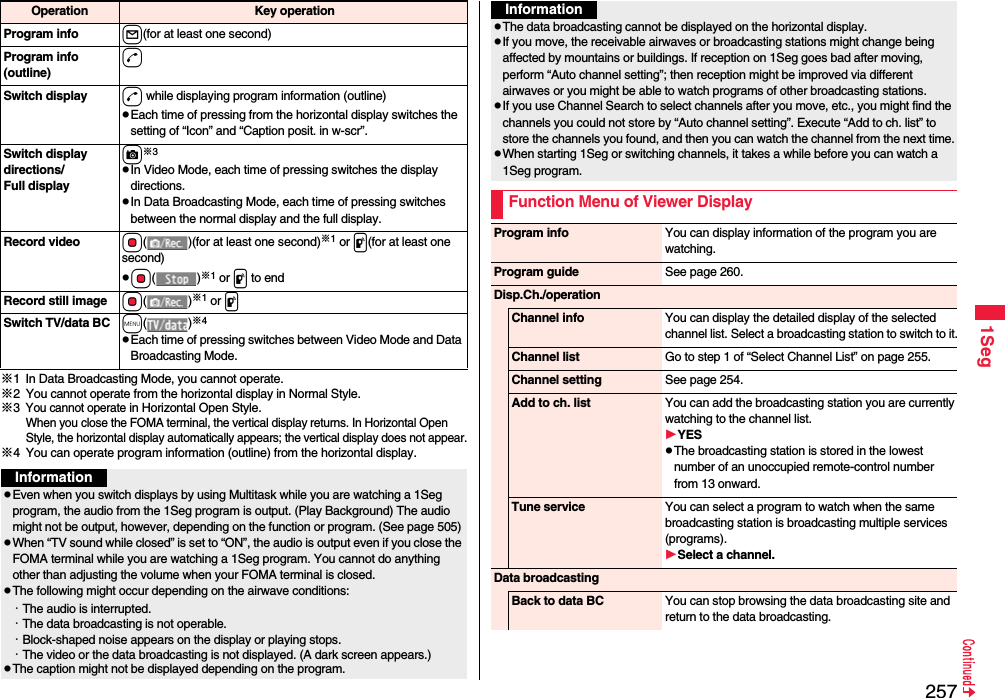 2571Seg※1 In Data Broadcasting Mode, you cannot operate.※2 You cannot operate from the horizontal display in Normal Style.※3 You cannot operate in Horizontal Open Style.When you close the FOMA terminal, the vertical display returns. In Horizontal Open Style, the horizontal display automatically appears; the vertical display does not appear.※4 You can operate program information (outline) from the horizontal display.Program info l(for at least one second)Program info (outline)dSwitch display  d while displaying program information (outline)Each time of pressing from the horizontal display switches the setting of “Icon” and “Caption posit. in w-scr”.Switch display directions/Full displayc※3In Video Mode, each time of pressing switches the display directions.In Data Broadcasting Mode, each time of pressing switches between the normal display and the full display.Record video Oo( )(for at least one second)※1 or p(for at least one second)Oo()※1 or p to endRecord still image Oo()※1 or pSwitch TV/data BC m()※4Each time of pressing switches between Video Mode and Data Broadcasting Mode.Operation  Key operationInformationEven when you switch displays by using Multitask while you are watching a 1Seg program, the audio from the 1Seg program is output. (Play Background) The audio might not be output, however, depending on the function or program. (See page 505) When “TV sound while closed” is set to “ON”, the audio is output even if you close the FOMA terminal while you are watching a 1Seg program. You cannot do anything other than adjusting the volume when your FOMA terminal is closed.The following might occur depending on the airwave conditions:・The audio is interrupted.・The data broadcasting is not operable.・Block-shaped noise appears on the display or playing stops.・The video or the data broadcasting is not displayed. (A dark screen appears.)The caption might not be displayed depending on the program.The data broadcasting cannot be displayed on the horizontal display.If you move, the receivable airwaves or broadcasting stations might change being affected by mountains or buildings. If reception on 1Seg goes bad after moving, perform “Auto channel setting”; then reception might be improved via different airwaves or you might be able to watch programs of other broadcasting stations.If you use Channel Search to select channels after you move, etc., you might find the channels you could not store by “Auto channel setting”. Execute “Add to ch. list” to store the channels you found, and then you can watch the channel from the next time.When starting 1Seg or switching channels, it takes a while before you can watch a 1Seg program.Function Menu of Viewer DisplayInformationProgram info You can display information of the program you are watching.Program guide Seepage260.Disp.Ch./operationChannel info You can display the detailed display of the selected channel list. Select a broadcasting station to switch to it.Channel list Go to step 1 of “Select Channel List” on page 255.Channel setting See page 254.Add to ch. list You can add the broadcasting station you are currently watching to the channel list.YESThe broadcasting station is stored in the lowest number of an unoccupied remote-control number from 13 onward.Tune service You can select a program to watch when the same broadcasting station is broadcasting multiple services (programs).Select a channel.Data broadcastingBack to data BC You can stop browsing the data broadcasting site and return to the data broadcasting. 