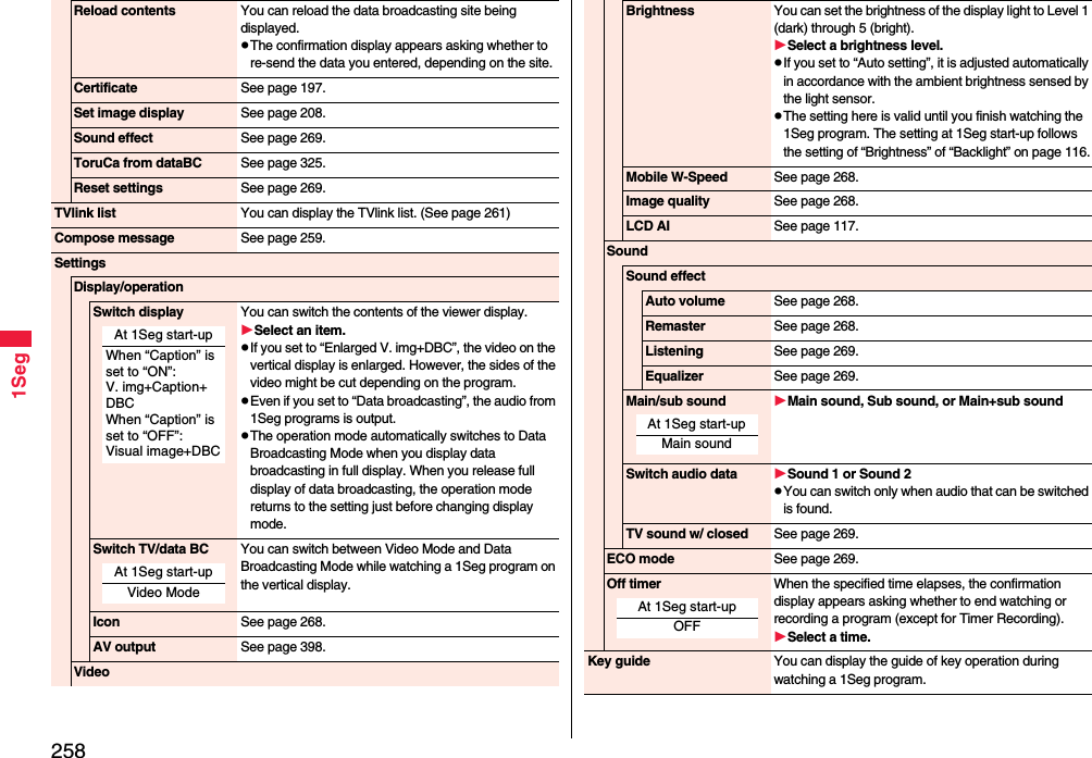 2581SegReload contents You can reload the data broadcasting site being displayed.The confirmation display appears asking whether to re-send the data you entered, depending on the site.Certificate See page 197.Set image display See page 208.Sound effect See page 269.ToruCa from dataBC See page 325.Reset settings See page 269.TVlink list You can display the TVlink list. (See page 261)Compose message See page 259.SettingsDisplay/operationSwitch display You can switch the contents of the viewer display.Select an item.If you set to “Enlarged V. img+DBC”, the video on the vertical display is enlarged. However, the sides of the video might be cut depending on the program.Even if you set to “Data broadcasting”, the audio from 1Seg programs is output.The operation mode automatically switches to Data Broadcasting Mode when you display data broadcasting in full display. When you release full display of data broadcasting, the operation mode returns to the setting just before changing display mode.Switch TV/data BC You can switch between Video Mode and Data Broadcasting Mode while watching a 1Seg program on the vertical display.Icon See page 268.AV output See page 398.VideoAt 1Seg start-upWhen “Caption” is set to “ON”:  V. img+Caption+DBCWhen “Caption” is set to “OFF”: Visual image+DBCAt 1Seg start-upVideo ModeBrightness You can set the brightness of the display light to Level 1 (dark) through 5 (bright).Select a brightness level.If you set to “Auto setting”, it is adjusted automatically in accordance with the ambient brightness sensed by the light sensor.The setting here is valid until you finish watching the 1Seg program. The setting at 1Seg start-up follows the setting of “Brightness” of “Backlight” on page 116.Mobile W-Speed See page 268.Image quality See page 268.LCD AI See page 117.SoundSound effectAuto volume See page 268.Remaster See page 268.Listening See page 269.Equalizer See page 269.Main/sub sound Main sound, Sub sound, or Main+sub soundSwitch audio data Sound 1 or Sound 2You can switch only when audio that can be switched is found.TV sound w/ closed See page 269.ECO mode See page 269.Off timer When the specified time elapses, the confirmation display appears asking whether to end watching or recording a program (except for Timer Recording).Select a time.Key guide You can display the guide of key operation during watching a 1Seg program.At 1Seg start-upMain soundAt 1Seg start-upOFF