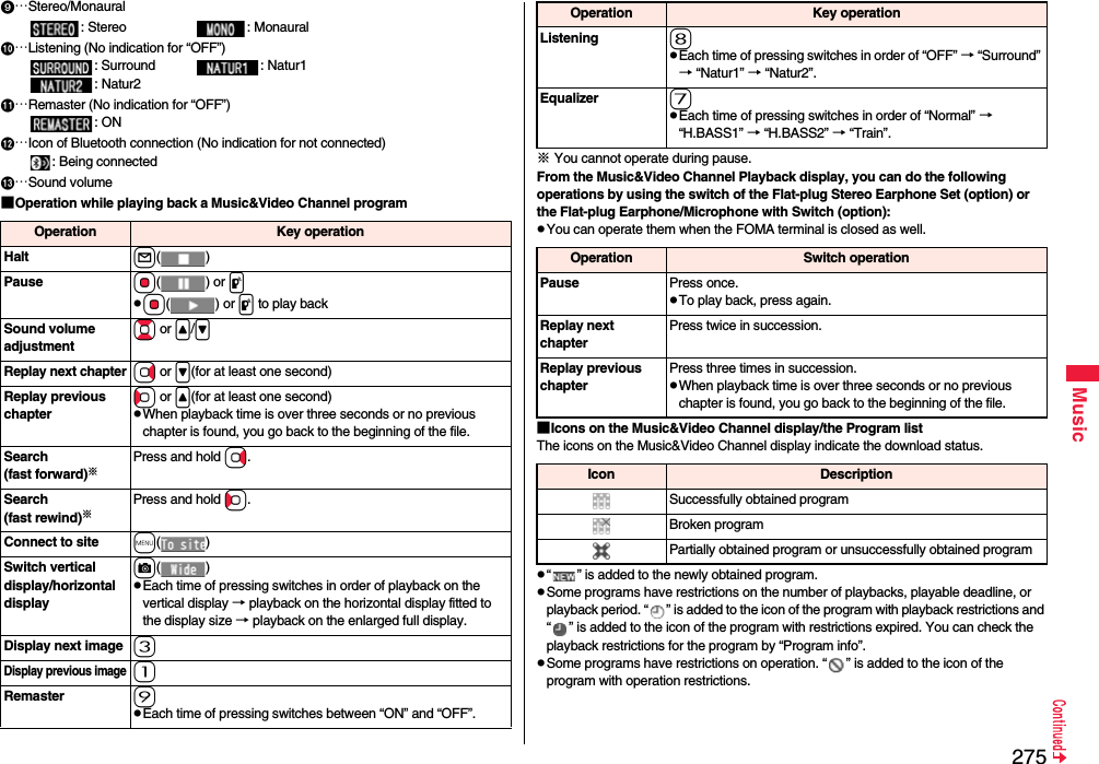 275Music…Stereo/Monaural: Stereo : Monaural…Listening (No indication for “OFF”): Surround : Natur1: Natur2…Remaster (No indication for “OFF”): ON…Icon of Bluetooth connection (No indication for not connected): Being connected…Sound volume■Operation while playing back a Music&amp;Video Channel programOperation Key operationHalt l()Pause Oo() or pOo() or p to play backSound volume adjustmentBo or &lt;/&gt;Replay next chapterVo or &gt;(for at least one second)Replay previous chapterCo or &lt;(for at least one second) When playback time is over three seconds or no previous chapter is found, you go back to the beginning of the file.Search(fast forward)※Press and hold Vo.Search(fast rewind)※Press and hold Co.Connect to site m()Switch vertical display/horizontal displayc()Each time of pressing switches in order of playback on the vertical display → playback on the horizontal display fitted to the display size → playback on the enlarged full display.Display next image 3Display previous image1Remaster 9Each time of pressing switches between “ON” and “OFF”.※You cannot operate during pause.From the Music&amp;Video Channel Playback display, you can do the following operations by using the switch of the Flat-plug Stereo Earphone Set (option) or the Flat-plug Earphone/Microphone with Switch (option):You can operate them when the FOMA terminal is closed as well.■Icons on the Music&amp;Video Channel display/the Program listThe icons on the Music&amp;Video Channel display indicate the download status.“ ” is added to the newly obtained program.Some programs have restrictions on the number of playbacks, playable deadline, or playback period. “ ” is added to the icon of the program with playback restrictions and “ ” is added to the icon of the program with restrictions expired. You can check the playback restrictions for the program by “Program info”.Some programs have restrictions on operation. “ ” is added to the icon of the program with operation restrictions.Listening 8Each time of pressing switches in order of “OFF” → “Surround” → “Natur1” → “Natur2”.Equalizer 7Each time of pressing switches in order of “Normal” → “H.BASS1” → “H.BASS2” → “Train”.Operation Key operationOperation Switch operationPause Press once.To play back, press again.Replay next chapterPress twice in succession.Replay previous chapterPress three times in succession.When playback time is over three seconds or no previous chapter is found, you go back to the beginning of the file.Icon DescriptionSuccessfully obtained programBroken programPartially obtained program or unsuccessfully obtained program