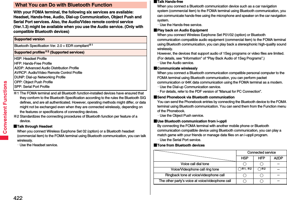 422Convenient FunctionsWith your FOMA terminal, the following six services are available:Headset, Hands-free, Audio, Dial-up Communication, Object Push and Serial Port services. Also, the Audio/Video remote control service (Ver.1.3) might be available when you use the Audio service. (Only with compatible Bluetooth devices)※1 The FOMA terminal and all Bluetooth function-installed devices have ensured that they conform to the Bluetooth Specification according to the rules the Bluetooth SIG defines, and are all authenticated. However, operating methods might differ, or data might not be exchanged even when they are connected wirelessly, depending on the features or specifications of connecting devices.※2 Standardizes the connecting procedures of Bluetooth function per feature of a device.■Talk through HeadsetWhen you connect Wireless Earphone Set 02 (option) or a Bluetooth headset (commercial item) to the FOMA terminal using Bluetooth communication, you can talk wirelessly.・Use the Headset service.What You can Do with Bluetooth FunctionSupported versionBluetooth Specification Ver. 2.0 + EDR compliant※1Supported profiles※2 (Supported services)HSP: Headset ProfileHFP: Hands-Free ProfileA2DP: Advanced Audio Distribution ProfileAVRCP: Audio/Video Remote Control ProfileDUNP: Dial-up Networking ProfileOPP: Object Push ProfileSPP: Serial Port Profile■Talk Hands-freeWhen you connect a Bluetooth communication device such as a car navigation system (commercial item) to the FOMA terminal using Bluetooth communication, you can communicate hands-free using the microphone and speaker on the car navigation system.・Use the Hands-free service.■Play back on Audio EquipmentWhen you connect Wireless Earphone Set P01/02 (option) or Bluetooth communication compatible audio equipment (commercial item) to the FOMA terminal using Bluetooth communication, you can play back a stereophonic high-quality sound wirelessly.However, the devices that support audio of 1Seg programs or video files are limited. (For details, see “Information” of “Play Back Audio of 1Seg Programs”.)・Use the Audio service.■Communicate wirelesslyWhen you connect a Bluetooth communication compatible personal computer to the FOMA terminal using Bluetooth communication, you can perform packet communication or 64K data communication using the FOMA terminal as a modem.・Use the Dial-up Communication service.・For details, refer to the PDF version of “Manual for PC Connection”.■Send Phonebook via Bluetooth communicationYou can send the Phonebook entries by connecting the Bluetooth device to the FOMA terminal using Bluetooth communication. You can send them from the Function menu of the Phonebook.・Use the Object Push service.■Use Bluetooth communication from i-αppliBy connecting the FOMA terminal with another mobile phone or Bluetooth communication compatible device using Bluetooth communication, you can play a match game with your friends or manage data files on an i-αppli program.・Use the Serial Port service.■Tone from Bluetooth devicesConnected serviceHSP HFP A2DPVoice call dial tone ○○LVoice/Videophone call ring tone ○※1, ※2○※2LRingback tone at voice/videophone call ○○LThe other party’s voice at voice/videophone call ○○L