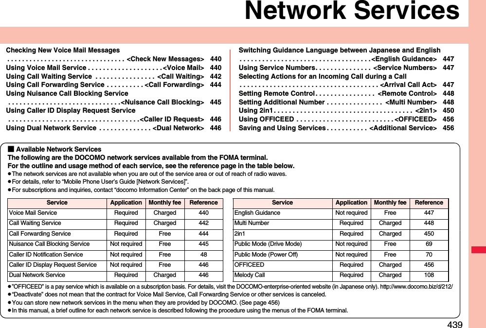 439Network ServicesChecking New Voice Mail Messages. . . . . . . . . . . . . . . . . . . . . . . . . . . . . . . .  &lt;Check New Messages&gt; 440Using Voice Mail Service . . . . . . . . . . . . . . . . . . . . &lt;Voice Mail&gt; 440Using Call Waiting Service  . . . . . . . . . . . . . . . .  &lt;Call Waiting&gt; 442Using Call Forwarding Service . . . . . . . . . . &lt;Call Forwarding&gt; 444Using Nuisance Call Blocking Service . . . . . . . . . . . . . . . . . . . . . . . . . . . . . .&lt;Nuisance Call Blocking&gt; 445Using Caller ID Display Request Service . . . . . . . . . . . . . . . . . . . . . . . . . . . . . . . . . . .&lt;Caller ID Request&gt; 446Using Dual Network Service  . . . . . . . . . . . . . . &lt;Dual Network&gt; 446Switching Guidance Language between Japanese and English. . . . . . . . . . . . . . . . . . . . . . . . . . . . . . . . . . . &lt;English Guidance&gt; 447Using Service Numbers. . . . . . . . . . . . . . .  &lt;Service Numbers&gt; 447Selecting Actions for an Incoming Call during a Call. . . . . . . . . . . . . . . . . . . . . . . . . . . . . . . . . . . . . &lt;Arrival Call Act&gt; 447Setting Remote Control. . . . . . . . . . . . . . . .  &lt;Remote Control&gt; 448Setting Additional Number . . . . . . . . . . . . . . .  &lt;Multi Number&gt; 448Using 2in1. . . . . . . . . . . . . . . . . . . . . . . . . . . . . . . . . . . . .  &lt;2in1&gt; 450Using OFFICEED  . . . . . . . . . . . . . . . . . . . . . . . . . . &lt;OFFICEED&gt; 456Saving and Using Services . . . . . . . . . . .  &lt;Additional Service&gt; 456■ Available Network ServicesThe following are the DOCOMO network services available from the FOMA terminal.For the outline and usage method of each service, see the reference page in the table below.pThe network services are not available when you are out of the service area or out of reach of radio waves.pFor details, refer to “Mobile Phone User’s Guide [Network Services]”.pFor subscriptions and inquiries, contact “docomo Information Center” on the back page of this manual.p”OFFICEED” is a pay service which is available on a subscription basis. For details, visit the DOCOMO-enterprise-oriented website (in Japanese only). http://www.docomo.biz/d/212/p“Deactivate” does not mean that the contract for Voice Mail Service, Call Forwarding Service or other services is canceled.pYou can store new network services in the menu when they are provided by DOCOMO. (See page 456)pIn this manual, a brief outline for each network service is described following the procedure using the menus of the FOMA terminal.Service Application Monthly fee ReferenceVoice Mail Service Required Charged 440Call Waiting Service Required Charged 442Call Forwarding Service Required Free 444Nuisance Call Blocking Service Not required Free 445Caller ID Notification Service Not required Free 48Caller ID Display Request Service Not required Free 446Dual Network Service Required Charged 446English Guidance Not required Free 447Multi Number Required Charged 4482in1 Required Charged 450Public Mode (Drive Mode) Not required Free 69Public Mode (Power Off) Not required Free 70OFFICEED Required Charged 456Melody Call Required Charged 108Service Application Monthly fee Reference