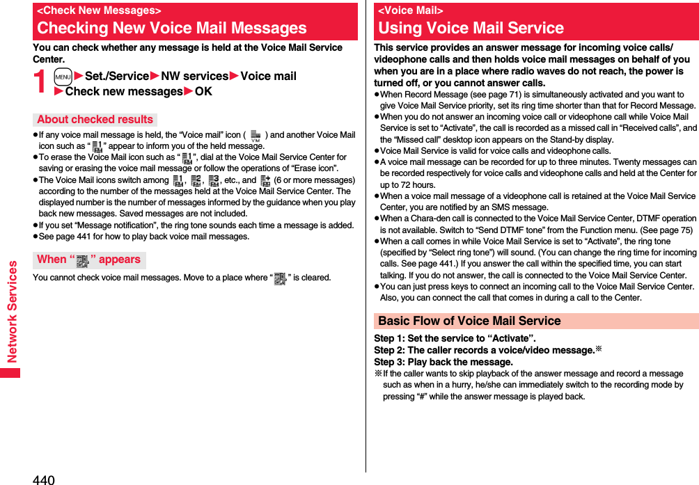 440Network ServicesYou can check whether any message is held at the Voice Mail Service Center.1mSet./ServiceNW servicesVoice mailCheck new messagesOKpIf any voice mail message is held, the “Voice mail” icon ( ) and another Voice Mail icon such as “ ” appear to inform you of the held message.pTo erase the Voice Mail icon such as “ ”, dial at the Voice Mail Service Center for saving or erasing the voice mail message or follow the operations of “Erase icon”.pThe Voice Mail icons switch among  ,  ,  , etc., and   (6 or more messages) according to the number of the messages held at the Voice Mail Service Center. The displayed number is the number of messages informed by the guidance when you play back new messages. Saved messages are not included.pIf you set “Message notification”, the ring tone sounds each time a message is added.pSee page 441 for how to play back voice mail messages.You cannot check voice mail messages. Move to a place where “ ” is cleared.&lt;Check New Messages&gt;Checking New Voice Mail MessagesAbout checked resultsWhen “ ” appearsThis service provides an answer message for incoming voice calls/videophone calls and then holds voice mail messages on behalf of you when you are in a place where radio waves do not reach, the power is turned off, or you cannot answer calls.pWhen Record Message (see page 71) is simultaneously activated and you want to give Voice Mail Service priority, set its ring time shorter than that for Record Message.pWhen you do not answer an incoming voice call or videophone call while Voice Mail Service is set to “Activate”, the call is recorded as a missed call in “Received calls”, and the “Missed call” desktop icon appears on the Stand-by display.pVoice Mail Service is valid for voice calls and videophone calls.pA voice mail message can be recorded for up to three minutes. Twenty messages can be recorded respectively for voice calls and videophone calls and held at the Center for up to 72 hours.pWhen a voice mail message of a videophone call is retained at the Voice Mail Service Center, you are notified by an SMS message.pWhen a Chara-den call is connected to the Voice Mail Service Center, DTMF operation is not available. Switch to “Send DTMF tone” from the Function menu. (See page 75)pWhen a call comes in while Voice Mail Service is set to “Activate”, the ring tone (specified by “Select ring tone”) will sound. (You can change the ring time for incoming calls. See page 441.) If you answer the call within the specified time, you can start talking. If you do not answer, the call is connected to the Voice Mail Service Center.pYou can just press keys to connect an incoming call to the Voice Mail Service Center. Also, you can connect the call that comes in during a call to the Center.Step 1: Set the service to “Activate”.Step 2: The caller records a voice/video message.※Step 3: Play back the message.※If the caller wants to skip playback of the answer message and record a message such as when in a hurry, he/she can immediately switch to the recording mode by pressing “#” while the answer message is played back.&lt;Voice Mail&gt;Using Voice Mail ServiceBasic Flow of Voice Mail Service