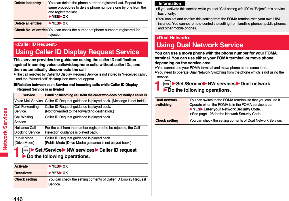 446Network ServicesThis service provides the guidance asking the caller ID notification against incoming voice calls/videophone calls without caller IDs, and then automatically disconnects the call.pThe call rejected by Caller ID Display Request Service is not stored in “Received calls”, and the “Missed call” desktop icon does not appear.■Relation between each Service and incoming calls while Caller ID Display Request Service is activated1mSet./ServiceNW servicesCaller ID requestDo the following operations.Delete last entry You can delete the phone number registered last. Repeat the same procedures to delete phone numbers one by one from the one registered last.YESOKDelete all entries YESOKCheck No. of entries You can check the number of phone numbers registered for rejection.&lt;Caller ID Request&gt;Using Caller ID Display Request ServiceServiceHandling incoming call from the caller who does not notify a caller IDVoice Mail Service Caller ID Request guidance is played back. (Message is not held.)Call Forwarding ServiceCaller ID Request guidance is played back. (Not forwarded to the forwarding destination.)Call Waiting ServiceCaller ID Request guidance is played back.Nuisance Call Blocking ServiceFor the call from the number registered to be rejected, the Call Rejection guidance is played back.Public Mode (Drive Mode)Caller ID Request guidance is played back. [Public Mode (Drive Mode) guidance is not played back.]Activate YESOKDeactivate YESOKCheck setting You can check the setting contents of Caller ID Display Request Service.You can use a mova phone with the phone number for your FOMA terminal. You can use either your FOMA terminal or mova phone depending on the service area.pYou cannot use your FOMA terminal and mova phone at the same time.pYou need to operate Dual Network Switching from the phone which is not using the service.1mSet./ServiceNW servicesDual networkDo the following operations.InformationpIf you activate this service while you set “Call setting w/o ID” to “Reject”, this service has priority.pYou can set and confirm this setting from the FOMA terminal with your own UIM inserted. You cannot remote-control the setting from landline phones, public phones, and other mobile phones.&lt;Dual Network&gt;Using Dual Network ServiceDual network switchingYou can switch to the FOMA terminal so that you can use it. Operate when the FOMA is in the FOMA service area.YESEnter your Network Security Code.pSee page 126 for the Network Security Code.Check setting You can check the setting contents of Dual Network Service.