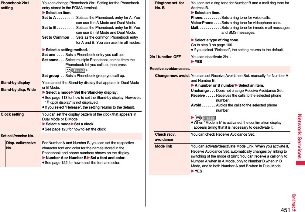 451Network ServicesPhonebook 2in1 settingYou can change Phonebook 2in1 Setting for the Phonebook entry stored in the FOMA terminal.Select an item.Set to A . . . . . . . . . . Sets as the Phonebook entry for A. You can use it in A Mode and Dual Mode.Set to B . . . . . . . . . . Sets as the Phonebook entry for B. You can use it in B Mode and Dual Mode.Set to Common  . . . Sets as the common Phonebook entry for A and B. You can use it in all modes.Select a setting method.Set one  . . . .  Sets a Phonebook entry you call up.Set some. . .  Select multiple Phonebook entries from the Phonebook list you call up, then press l().Set group  . .  Sets a Phonebook group you call up. Stand-by display You can set the Stand-by display that appears in Dual Mode or B Mode. Select a modeSet the Stand-by display.pSee page 113 for how to set the Stand-by display. However, “iαppli display” is not displayed.pIf you select “Release”, the setting returns to the default.Stand-by disp. WideClock setting You can set the display pattern of the clock that appears in Dual Mode or B Mode.Select a modeSet a clockpSee page 123 for how to set the clock.Set call/receive No.Disp. call/receive No.For Number A and Number B, you can set the respective character font and color for the names stored in the Phonebook and phone numbers shown on the display.Number A or Number BSet a font and color.pSee page 122 for how to set the font and color.Ringtone set. for No. BYou can set a ring tone for Number B and a mail ring tone for Address B.Select an item.Phone. . . . . . . . . . Sets a ring tone for voice calls.Video-Phone . . . . Sets a ring tone for videophone calls.Mail. . . . . . . . . . . . Sets a ring tone for i-mode mail messages and SMS messages.Select a type of ring tone.Go to step 3 on page 106.pIf you select “Release”, the setting returns to the default.2in1 function OFF You can deactivate 2in1.YESReceive avoidance set.Change recv. avoid. You can set Receive Avoidance Set. manually for Number A and Number B.A number or B numberSelect an item.Unchange . . . Does not change Receive Avoidance Set.Receive . . . . . Receives the calls to the selected phone number.Avoid . . . . . . . Avoids the calls to the selected phone number.l()pWhen “Mode link” is activated, the confirmation display appears telling that it is necessary to deactivate it.Check recv. avoidanceYou can check Receive Avoidance Set.Mode link You can activate/deactivate Mode Link. When you activate it, Receive Avoidance Set. automatically changes by linking to switching of the mode of 2in1; You can receive a call only to Number A when in A Mode, only to Number B when in B Mode, and to both Number A and B when in Dual Mode.YES