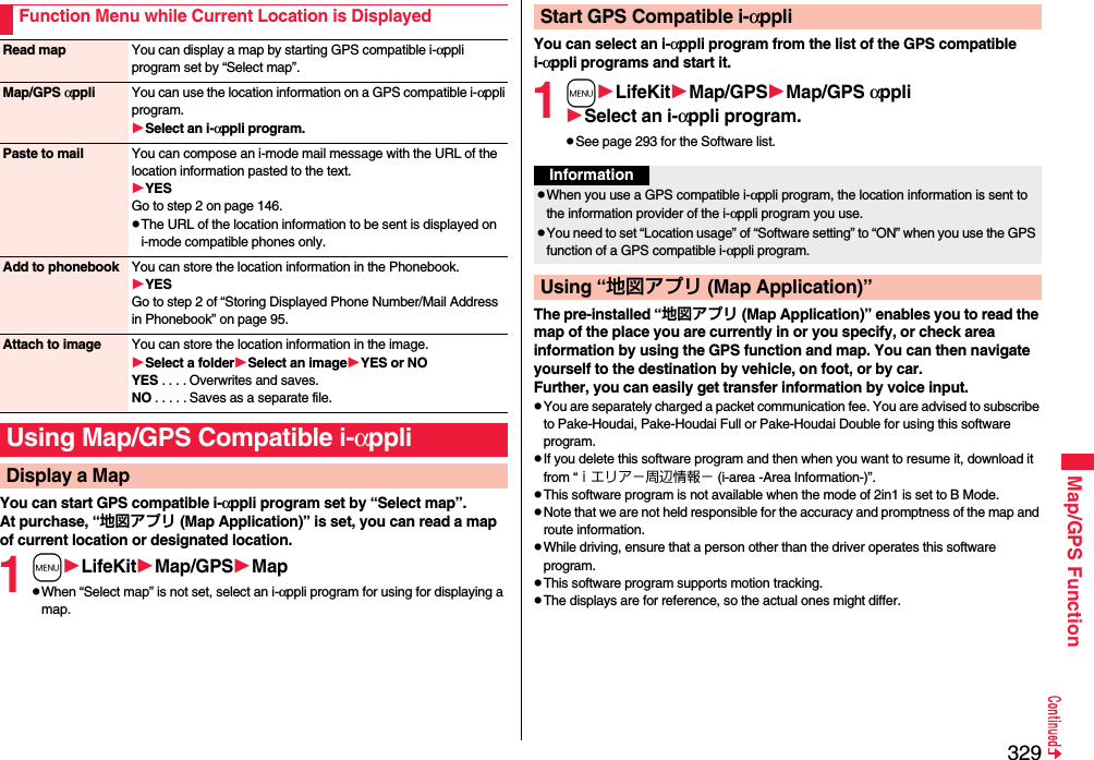 329Map/GPS FunctionYou can start GPS compatible i-αppli program set by “Select map”.At purchase, “地図アプリ (Map Application)” is set, you can read a map of current location or designated location.1mLifeKitMap/GPSMappWhen “Select map” is not set, select an i-αppli program for using for displaying a map.Function Menu while Current Location is DisplayedRead map You can display a map by starting GPS compatible i-αppli program set by “Select map”.Map/GPS αppli You can use the location information on a GPS compatible i-αppli program.Select an i-αppli program.Paste to mail You can compose an i-mode mail message with the URL of the location information pasted to the text.YESGo to step 2 on page 146.pThe URL of the location information to be sent is displayed on i-mode compatible phones only.Add to phonebook You can store the location information in the Phonebook.YESGo to step 2 of “Storing Displayed Phone Number/Mail Address in Phonebook” on page 95.Attach to image You can store the location information in the image.Select a folderSelect an imageYES or NOYES . . . . Overwrites and saves.NO . . . . . Saves as a separate file.Using Map/GPS Compatible i-αppliDisplay a MapYou can select an i-αppli program from the list of the GPS compatible i-αppli programs and start it.1mLifeKitMap/GPSMap/GPS αppliSelect an i-αppli program.pSee page 293 for the Software list.The pre-installed “地図アプリ (Map Application)” enables you to read the map of the place you are currently in or you specify, or check area information by using the GPS function and map. You can then navigate yourself to the destination by vehicle, on foot, or by car. Further, you can easily get transfer information by voice input. pYou are separately charged a packet communication fee. You are advised to subscribe to Pake-Houdai, Pake-Houdai Full or Pake-Houdai Double for using this software program. pIf you delete this software program and then when you want to resume it, download it from “ｉエリア−周辺情報− (i-area -Area Information-)”.pThis software program is not available when the mode of 2in1 is set to B Mode.pNote that we are not held responsible for the accuracy and promptness of the map and route information.pWhile driving, ensure that a person other than the driver operates this software program.pThis software program supports motion tracking.pThe displays are for reference, so the actual ones might differ. Start GPS Compatible i-αppliInformationpWhen you use a GPS compatible i-αppli program, the location information is sent to the information provider of the i-αppli program you use.pYou need to set “Location usage” of “Software setting” to “ON” when you use the GPS function of a GPS compatible i-αppli program.Using “地図アプリ (Map Application)”