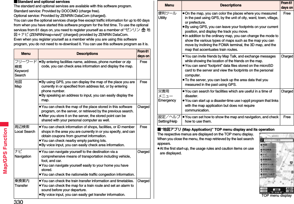 330Map/GPS Function■Standard and optional servicesThe standard and optional services are available with this software program.Standard service: Provided by DOCOMO (charge free).Optional service: Provided by ZENRIN DataCom (charged).You can use the optional services charge free except traffic information for up to 60 days from when you have started this software program for the first time. To use the optional services from 61 days on, you need to register yourself as a member of “ゼンリン 地図＋ナビ (ZENRIN/map+navi)” (charged) provided by ZENRIN DataCom. Even when you register yourself as a member while you are using this software program, you do not need to re-download it. You can use this software program as it is.Menu DescriptionsFrom 61 days onフリーワード検索Keyword SearchpBy entering facilities name, address, phone number or zip code, you can check area information and display the map.Free地図MappBy using GPS, you can display the map of the place you are currently in or specified from address list, or by entering phone number.pBy speaking an address to input, you can easily display the map.FreepYou can check the map of the place stored in this software program, on the server, or retrieved by the previous search.pAfter you store it on the server, the stored point can be shared with your personal computer as well.Charged周辺検索Local SearchpYou can check information of shops, facilities, or iD member shops in the area you are currently in or you specify, and can obtain coupons from gourmet information.pYou can check nearby empty parking lots.pBy voice input, you can easily check area information.FreeナビNavigationpYou can navigate yourself to the destination via a comprehensive means of transportation including vehicle, foot, and car.pYou can navigate yourself easily to your home you have stored.pYou can check the nationwide traffic congestion information.Charged乗換案内TransferpYou can check the train transfer information and timetables.pYou can check the map for a train route and set an alarm to sound before your departure.pBy voice input, you can easily get transfer information.Charged■“地図アプリ (Map Application)” TOP menu display and its operationThe respective menus are displayed on the TOP menu display. When you close the menu, the map retrieved by the last search appears.pAt the first start-up, the usage rules and caution items on use are displayed.便利ツールUtilitypOn the map, you can color the places where you measured in the past using GPS, by the unit of city, ward, town, village, or prefecture.pBy using GPS, you can leave your footprints on your current position, and display the track you move.pIn addition to the ordinary map, you can change the mode to show the various types of maps such as the map you can move by inclining the FOMA terminal, the 3D map, and the map that accentuates train routes.FreepYou can invite friends by Map Talk, and exchange messages while showing the location of the friends on the map.pYou can send “footprint” data files stored on the microSD card to the server and view the footprints on the personal computer.pTo the server, you can back up the area data that you measured in the past using GPS.Charged災害用メニューEmergencypYou can search for facilities which are useful in a time of disaster.pYou can start up a disaster-time use i-αppli program that links with the map application but does not require communication.Charged設定／ヘルプSetting/HelppYou can set how to show the map and navigation, and check how to use them.FreeMenu DescriptionsFrom 61 days onTOP menu display