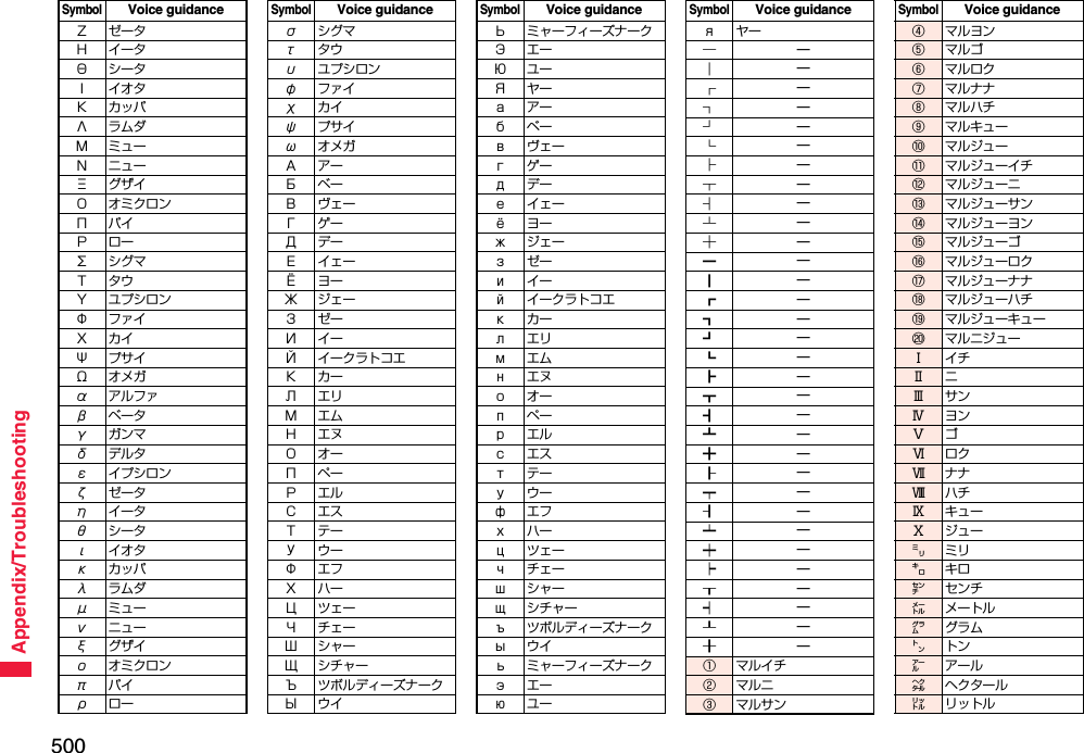 500Appendix/TroubleshootingSymbolVoice guidanceΖゼータΗイータΘシータΙイオタΚカッパΛラムダΜミューΝニューΞグザイΟ オミクロンΠパイΡローΣシグマΤタウΥ ユプシロンΦファイΧカイΨプサイΩオメガαアルファβベータγガンマδデルタε イプシロンζゼータηイータθシータιイオタκカッパλラムダμミューνニューξグザイο オミクロンπパイρローσシグマτタウυ ユプシロンφファイχカイψプサイωオメガАアーБベーВヴェーГゲーДデーЕイェーЁヨーЖジェーЗゼーИイーЙ イークラトコエКカーЛエリМエムНエヌОオーПペーРエルСエスТテーУウーФエフХハーЦツェーЧチェーШシャーЩ シチャーЪ ツボルディーズナークЫウイSymbolVoice guidanceЬ ミャーフィーズナークЭエーЮユーЯヤーаアーбベーвヴェーгゲーдデーеイェーёヨーжジェーзゼーиイーй イークラトコエкカーлエリмエムнエヌоオーпペーрエルсエスтテーуウーфエフхハーцツェーчチェーшシャーщシチャーъ ツボルディーズナークыウイь ミャーフィーズナークэエーюユーSymbolVoice guidanceяヤー─—│—┌—┐—┘—└—├—┬—┤—┴—┼—━—┃—┏—┓—┛—┗—┣—┳—┫—┻—╋—┠—┯—┨—┷—┿—┝—┰—┥—┸—╂—①マルイチ②マルニ③マルサンSymbolVoice guidance④ マルヨン⑤ マルゴ⑥ マルロク⑦ マルナナ⑧ マルハチ⑨ マルキュー⑩ マルジュー⑪ マルジューイチ⑫ マルジューニ⑬ マルジューサン⑭ マルジューヨン⑮ マルジューゴ⑯ マルジューロク⑰ マルジューナナ⑱ マルジューハチ⑲ マルジューキュー⑳ マルニジューⅠイチⅡニⅢサンⅣヨンⅤゴⅥロクⅦナナⅧハチⅨ キューⅩ ジュー㍉ミリ㌔キロ㌢ センチ㍍ メートル㌘ グラム㌧トン㌃ アール㌶ ヘクタール㍑ リットルSymbolVoice guidance