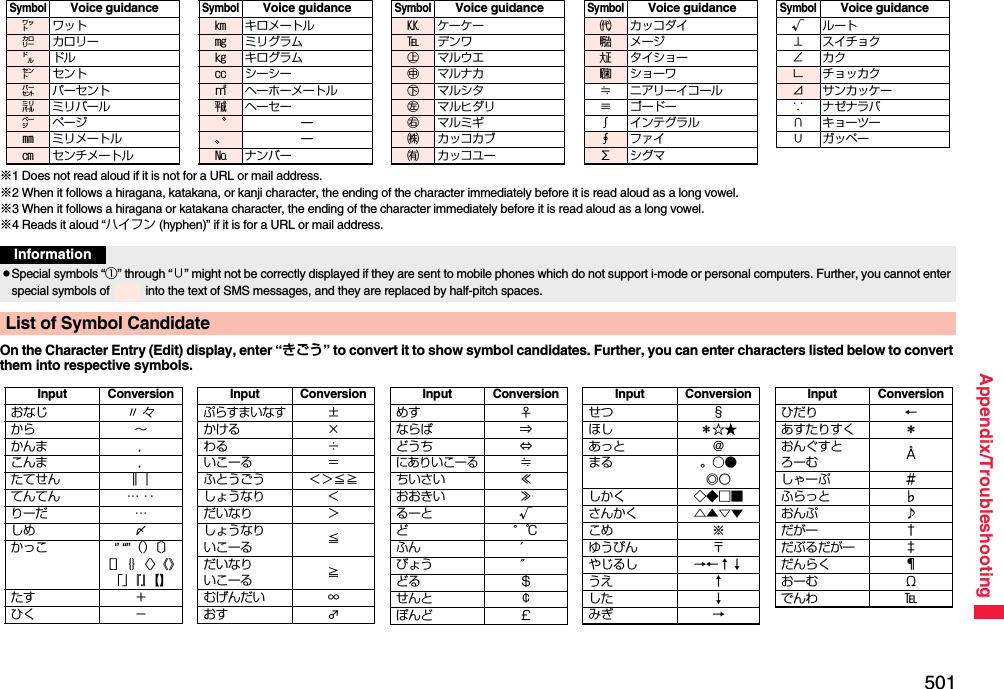 501Appendix/Troubleshooting※1 Does not read aloud if it is not for a URL or mail address.※2 When it follows a hiragana, katakana, or kanji character, the ending of the character immediately before it is read aloud as a long vowel.※3 When it follows a hiragana or katakana character, the ending of the character immediately before it is read aloud as a long vowel.※4 Reads it aloud “ハイフン (hyphen)” if it is for a URL or mail address.On the Character Entry (Edit) display, enter “きごう” to convert it to show symbol candidates. Further, you can enter characters listed below to convert them into respective symbols.SymbolVoice guidance㍗ワット㌍カロリー㌦ドル㌣セント㌫ パーセント㍊ ミリバール㌻ページ㎜ ミリメートル㎝ センチメートル㎞ キロメートル㎎ ミリグラム㎏ キログラム㏄ シーシー㎡ ヘーホーメートル㍻ ヘーセー〝—〟—№ ナンバーSymbolVoice guidance㏍ケーケー℡デンワ㊤マルウエ㊥マルナカ㊦マルシタ㊧ マルヒダリ㊨マルミギ㈱ カッコカブ㈲ カッコユーSymbolVoice guidance㈹ カッコダイ㍾メージ㍽ タイショー㍼ショーワ≒ ニアリーイコール≡ゴードー∫ インテグラル∮ファイ∑シグマSymbolVoice guidance√ルート⊥ スイチョク∠カク∟ チョッカク⊿ サンカッケー∵ ナゼナラバ∩ キョーツー∪ガッペーSymbolVoice guidanceInformationpSpecial symbols “①” through “∪” might not be correctly displayed if they are sent to mobile phones which do not support i-mode or personal computers. Further, you cannot enter special symbols of   into the text of SMS messages, and they are replaced by half-pitch spaces.List of Symbol CandidateInput Conversionおなじ 〃 々から ∼かんま ，こんま ，たてせん ‖｜てんてん … ‥りーだ …しめ ⅞かっこ ‘’ “”（）〔〕［］｛｝〈〉《》「」『』【】たす ＋ひく −ぷらすまいなす±かける ×わる ÷いこーる ＝ふとうごう ＜＞≦≧しょうなり ＜だいなり ＞しょうなりいこーる ≦だいなりいこーる ≧むげんだい ∞おす ♂Input Conversionめす ♀ならば ⇒どうち ⇔にありいこーる≒ちいさい ≪おおきい ≫るーと √ど°℃ふん ′びょう ″どる ＄せんと ￠ぽんど ￡Input Conversionせつ §ほし ＊☆★あっと ＠まる 。○●◎〇しかく ◇◆□■さんかく △▲▽▼こめ ※ゆうびん 〒やじるし →←↑↓うえ ↑した ↓みぎ →Input Conversionひだり ←あすたりすく ＊おんぐすとろーむ Åしゃーぷ ＃ふらっと ♭おんぷ ♪だがー †だぶるだがー ‡だんらく ¶おーむ Ωでんわ ℡Input Conversion