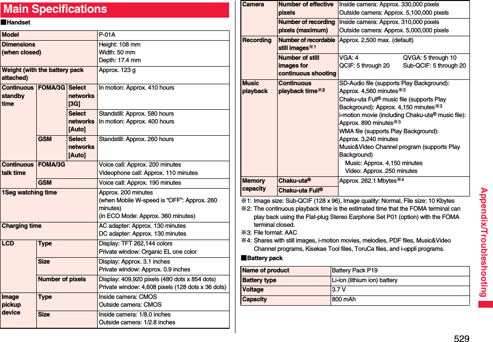 529Appendix/Troubleshooting■HandsetMain SpecificationsModel P-01ADimensions (when closed)Height: 108 mmWidth: 50 mmDepth: 17.4 mmWeight (with the battery pack attached)Approx. 123 gContinuous standby timeFOMA/3G Select networks[3G]In motion: Approx. 410 hoursSelect networks[Auto]Standstill: Approx. 580 hoursIn motion: Approx. 400 hoursGSM Select networks[Auto]Standstill: Approx. 260 hoursContinuous talk timeFOMA/3G Voice call: Approx. 200 minutesVideophone call: Approx. 110 minutesGSM Voice call: Approx. 190 minutes1Seg watching time Approx. 200 minutes(when Mobile W-speed is “OFF”: Approx. 260 minutes)(in ECO Mode: Approx. 360 minutes)Charging time AC adapter: Approx. 130 minutesDC adapter: Approx. 130 minutesLCD Type Display: TFT 262,144 colorsPrivate window: Organic EL one colorSize Display: Approx. 3.1 inchesPrivate window: Approx. 0.9 inchesNumber of pixels Display: 409,920 pixels (480 dots x 854 dots)Private window: 4,608 pixels (128 dots x 36 dots)Image pickupdeviceType Inside camera: CMOSOutside camera: CMOSSize Inside camera: 1/8.0 inchesOutside camera: 1/2.8 inches※1: Image size: Sub-QCIF (128 x 96), Image quality: Normal, File size: 10 Kbytes※2: The continuous playback time is the estimated time that the FOMA terminal can play back using the Flat-plug Stereo Earphone Set P01 (option) with the FOMA terminal closed.※3: File format: AAC ※4: Shares with still images, i-motion movies, melodies, PDF files, Music&amp;Video Channel programs, Kisekae Tool files, ToruCa files, and i-αppli programs.■Battery packCamera Number of effective pixelsInside camera: Approx. 330,000 pixelsOutside camera: Approx. 5,100,000 pixelsNumber of recording pixels (maximum)Inside camera: Approx. 310,000 pixelsOutside camera: Approx. 5,000,000 pixelsRecordingNumber of recordable still images※1Approx. 2,500 max. (default)Number of still images for continuous shootingVGA: 4 QVGA: 5 through 10QCIF: 5 through 20 Sub-QCIF: 5 through 20Music playbackContinuous playback time※2SD-Audio file (supports Play Background): Approx. 4,560 minutes※3Chaku-uta Full® music file (supports Play Background): Approx. 4,150 minutes※3i-motion movie (including Chaku-uta® music file): Approx. 890 minutes※3WMA file (supports Play Background): Approx. 3,240 minutesMusic&amp;Video Channel program (supports Play Background)Music: Approx. 4,150 minutesVideo: Approx. 250 minutesMemory capacityChaku-uta®Approx. 262.1 Mbytes※4Chaku-uta Full®Name of product Battery Pack P19Battery type Li-ion (lithium ion) batteryVoltage 3.7 VCapacity 800 mAh