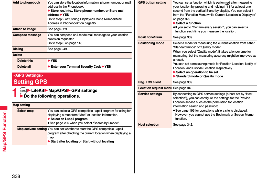 338Map/GPS Function1mLifeKitMap/GPSGPS settingsDo the following operations.Add to phonebook You can store the location information, phone number, or mail address in the Phonebook.Store loc. info., Store phone number, or Store mail addressYESGo to step 2 of “Storing Displayed Phone Number/Mail Address in Phonebook” on page 95.Attach to image See page 329.Compose message You can compose an i-mode mail message to your location provision requester.Go to step 3 on page 146.Dialing See page 249.Delete Delete this YESDelete all Enter your Terminal Security CodeYES&lt;GPS Settings&gt;Setting GPSMap settingSelect map You can select a GPS compatible i-αppli program for using for displaying a map from “Map” or location information.Select an i-αppli program.pSee page 205 when you select “Search by i-mode”.Map activate setting You can set whether to start the GPS compatible i-αppli program after checking the current location when displaying a map.Start after locating or Start without locatingGPS button setting You can set a function which is performed after measuring your location by pressing and holding 1 for at least one second from the vertical Stand-by display. You can select it from the “Function Menu while Current Location is Displayed” on page 329.Select a function.pIf you set to “Confirm every session”, you can select a function each time you measure the location.Posit. tone/illum. See page 339.Positioning mode Select a mode for measuring the current location from either “Standard mode” or “Quality mode”.When you select “Quality mode”, it takes a longer time for measuring, but the measuring accuracy might be improved as a result.You can set a measuring mode for Position Location, Notify of Location, and Provide Location respectively.Select an operation to be setStandard mode or Quality modeReg. LCS client See page 339.Location request menu See page 340.Service settings By connecting to GPS service settings (a host set by “Host selection”), you can configure the settings for the Provide Location service such as the permission for location information search and password.pSee page 195 for operations while a site is displayed. However, you cannot use the Bookmark or Screen Memo function.Host selection See page 342.