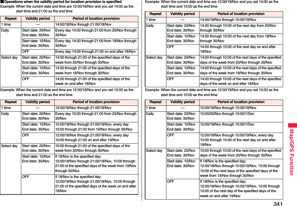 341Map/GPS Function■Operations when the validity period for location provision is specifiedExample: When the current date and time are 12:00/18/Nov and you set 14:00 as the start time and 21:00 as the end timeExample: When the current date and time are 12:00/18/Nov and you set 10:00 as the start time and 21:00 as the end timeRepeat Validity period Period of location provision1 time — 14:00/18/Nov through 21:00/18/NovDaily Start date: 20/NovEnd date: 30/NovEvery day 14:00 through 21:00 from 20/Nov through 30/NovStart date: 10/NovEnd date: 30/NovEvery day 14:00 through 21:00 from 18/Nov through 30/NovOFF Every day 14:00 through 21:00 on and after 18/NovSelect day Start date: 20/NovEnd date: 30/Nov14:00 through 21:00 of the specified days of the week from 20/Nov through 30/NovStart date: 10/NovEnd date: 30/Nov14:00 through 21:00 of the specified days of the week from 18/Nov through 30/NovOFF 14:00 through 21:00 of the specified days of the week on and after 18/Nov Repeat Validity period Period of location provision1 time — 12:00/18/Nov through 21:00/18/NovDaily Start date: 20/NovEnd date: 30/NovEvery day 10:00 through 21:00 from 20/Nov through 30/NovStart date: 10/NovEnd date: 30/Nov12:00/18/Nov through 21:00/18/Nov, every day 10:00 through 21:00 from 19/Nov through 30/NovOFF 12:00/18/Nov through 21:00/18/Nov, every day 10:00 through 21:00 on and after 19/NovSelect day Start date: 20/NovEnd date: 30/Nov10:00 through 21:00 of the specified days of the week from 20/Nov through 30/NovStart date: 10/NovEnd date: 30/NovIf 18/Nov is the specified day; 12:00/18/Nov through 21:00/18/Nov, 10:00 through 21:00 of the specified days of the week from 19/Nov through 30/NovOFF If 18/Nov is the specified day;12:00/18/Nov through 21:00/18/Nov, 10:00 through 21:00 of the specified days of the week on and after 19/NovExample: When the current date and time are 12:00/18/Nov and you set 14:00 as the start time and 10:00 as the end timeExample: When the current date and time are 12:00/18/Nov and you set 10:00 as the start time and 10:00 as the end timeRepeat Validity period Period of location provision1 time — 14:00/18/Nov through 10:00/19/NovDaily Start date: 20/NovEnd date: 30/Nov14:00 through 10:00 of the next day from 20/Nov through 30/NovStart date: 10/NovEnd date: 30/Nov14:00 through 10:00 of the next day from 18/Nov through 30/NovOFF 14:00 through 10:00 of the next day on and after 18/NovSelect day Start date: 20/NovEnd date: 30/Nov14:00 through 10:00 of the next days of the specified days of the week from 20/Nov through 30/NovStart date: 10/NovEnd date: 30/Nov14:00 through 10:00 of the next days of the specified days of the week from 18/Nov through 30/NovOFF 14:00 through 10:00 of the next days of the specified days of the week on and after 18/NovRepeat Validity period Period of location provision1 time — 12:00/18/Nov through 10:00/19/NovDaily Start date: 20/NovEnd date: 30/Nov10:00/20/Nov through 10:00/1/DecStart date: 10/NovEnd date: 30/Nov12:00/18/Nov through 10:00/1/DecOFF 12:00/18/Nov through 10:00/19/Nov, every day 10:00 through 10:00 of the next day on and after 19/NovSelect day Start date: 20/NovEnd date: 30/Nov10:00 through 10:00 of the next days of the specified days of the week from 20/Nov through 30/NovStart date: 10/NovEnd date: 30/NovIf 18/Nov is the specified day;12:00/18/Nov through 10:00/19/Nov, 10:00 through 10:00 of the next days of the specified days of the week from 19/Nov through 30/Nov OFF If 18/Nov is the specified day;12:00/18/Nov through 10:00/19/Nov, 10:00 through 10:00 of the next day of the specified days of the week on and after 19/Nov