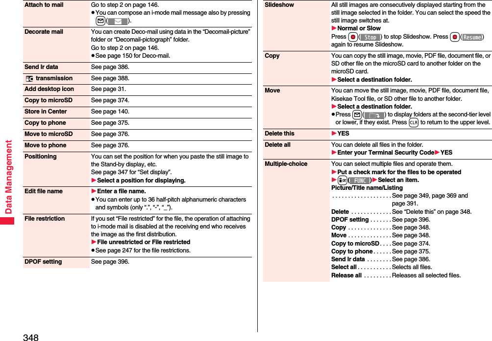 348Data ManagementAttach to mail Go to step 2 on page 146.pYou can compose an i-mode mail message also by pressing l().Decorate mail You can create Deco-mail using data in the “Decomail-picture” folder or “Decomail-pictograph” folder.Go to step 2 on page 146.pSee page 150 for Deco-mail.Send Ir data See page 386. transmission See page 388.Add desktop icon See page 31.Copy to microSD See page 374.Store in Center See page 140.Copy to phone See page 375.Move to microSD See page 376.Move to phone See page 376.Positioning You can set the position for when you paste the still image to the Stand-by display, etc. See page 347 for “Set display”.Select a position for displaying.Edit file name Enter a file name.pYou can enter up to 36 half-pitch alphanumeric characters and symbols (only “.”, “-”, “_”).File restriction If you set “File restricted” for the file, the operation of attaching to i-mode mail is disabled at the receiving end who receives the image as the first distribution.File unrestricted or File restrictedpSee page 247 for the file restrictions.DPOF setting See page 396.Slideshow All still images are consecutively displayed starting from the still image selected in the folder. You can select the speed the still image switches at.Normal or SlowPress Oo( ) to stop Slideshow. Press Oo() again to resume Slideshow.Copy You can copy the still image, movie, PDF file, document file, or SD other file on the microSD card to another folder on the microSD card.Select a destination folder.Move You can move the still image, movie, PDF file, document file, Kisekae Tool file, or SD other file to another folder.Select a destination folder.pPress l( ) to display folders at the second-tier level or lower, if they exist. Press r to return to the upper level.Delete this YESDelete all You can delete all files in the folder.Enter your Terminal Security CodeYESMultiple-choice You can select multiple files and operate them.Put a check mark for the files to be operatedi()Select an item.Picture/Title name/Listing. . . . . . . . . . . . . . . . . . . See page 349, page 369 and page 391.Delete  . . . . . . . . . . . . . See “Delete this” on page 348.DPOF setting . . . . . . . See page 396.Copy . . . . . . . . . . . . . . See page 348.Move . . . . . . . . . . . . . . See page 348.Copy to microSD . . . . See page 374.Copy to phone . . . . . . See page 375.Send Ir data  . . . . . . . . See page 386.Select all . . . . . . . . . . . Selects all files.Release all . . . . . . . . . Releases all selected files.