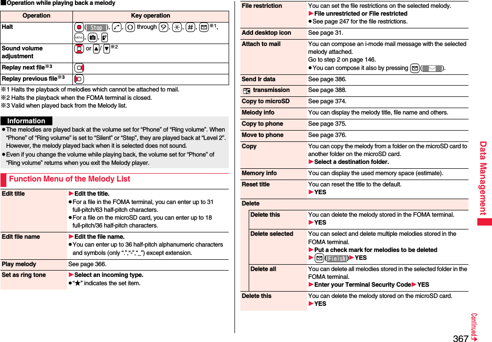 367Data Management■Operation while playing back a melody※1 Halts the playback of melodies which cannot be attached to mail.※2 Halts the playback when the FOMA terminal is closed.※3 Valid when played back from the Melody list.Operation Key operationHalt Oo(), d, 0 through 9, a, s, l※1, m, c, pSound volume adjustmentBo or &lt;/ &gt;※2Replay next file※3VoReplay previous file※3CoInformationpThe melodies are played back at the volume set for “Phone” of “Ring volume”. When “Phone” of “Ring volume” is set to “Silent” or “Step”, they are played back at “Level 2”. However, the melody played back when it is selected does not sound.pEven if you change the volume while playing back, the volume set for “Phone” of “Ring volume” returns when you exit the Melody player.Function Menu of the Melody ListEdit title Edit the title.pFor a file in the FOMA terminal, you can enter up to 31 full-pitch/63 half-pitch characters.pFor a file on the microSD card, you can enter up to 18 full-pitch/36 half-pitch characters.Edit file name Edit the file name.pYou can enter up to 36 half-pitch alphanumeric characters and symbols (only “.”,“-”,“_”) except extension.Play melody See page 366.Set as ring tone Select an incoming type.p“★” indicates the set item.File restriction You can set the file restrictions on the selected melody.File unrestricted or File restrictedpSee page 247 for the file restrictions.Add desktop icon See page 31.Attach to mail You can compose an i-mode mail message with the selected melody attached.Go to step 2 on page 146.pYou can compose it also by pressing l().Send Ir data See page 386. transmission See page 388.Copy to microSD See page 374.Melody info You can display the melody title, file name and others.Copy to phone See page 375.Move to phone See page 376.Copy You can copy the melody from a folder on the microSD card to another folder on the microSD card.Select a destination folder.Memory info You can display the used memory space (estimate).Reset title You can reset the title to the default.YESDeleteDelete this You can delete the melody stored in the FOMA terminal.YESDelete selected You can select and delete multiple melodies stored in the FOMA terminal.Put a check mark for melodies to be deletedl()YESDelete all You can delete all melodies stored in the selected folder in the FOMA terminal.Enter your Terminal Security CodeYESDelete this You can delete the melody stored on the microSD card.YES