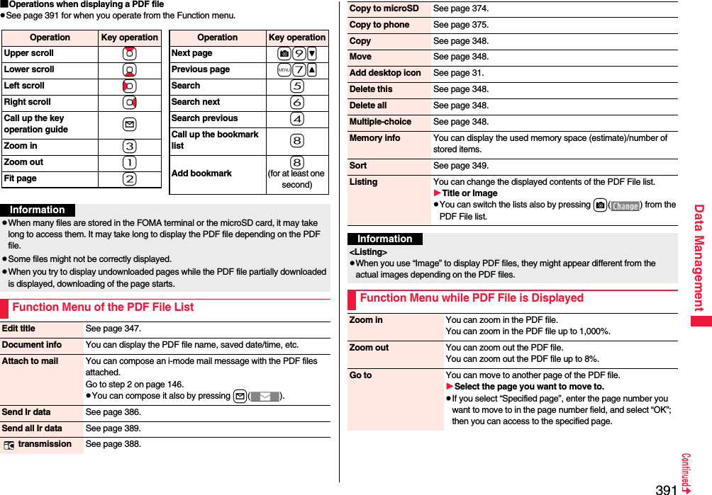 391Data Management■Operations when displaying a PDF filepSee page 391 for when you operate from the Function menu.Operation Key operationUpper scroll ZoLower scroll XoLeft scroll CoRight scroll VoCall up the key operation guide lZoom in 3Zoom out 1Fit page 2Operation Key operationNext page c9&gt;Previous page m7&lt;Search 5Search next 6Search previous 4Call up the bookmark list 8Add bookmark8(for at least one second)InformationpWhen many files are stored in the FOMA terminal or the microSD card, it may take long to access them. It may take long to display the PDF file depending on the PDF file.pSome files might not be correctly displayed.pWhen you try to display undownloaded pages while the PDF file partially downloaded is displayed, downloading of the page starts.Function Menu of the PDF File ListEdit title See page 347.Document info You can display the PDF file name, saved date/time, etc.Attach to mail You can compose an i-mode mail message with the PDF files attached.Go to step 2 on page 146.pYou can compose it also by pressing l().Send Ir data See page 386.Send all Ir data See page 389. transmission See page 388.Copy to microSD See page 374.Copy to phone See page 375.Copy See page 348.Move See page 348.Add desktop icon See page 31.Delete this See page 348.Delete all See page 348.Multiple-choice See page 348.Memory info You can display the used memory space (estimate)/number of stored items.Sort See page 349.Listing You can change the displayed contents of the PDF File list.Title or ImagepYou can switch the lists also by pressing c( ) from the PDF File list.Information&lt;Listing&gt;pWhen you use “Image” to display PDF files, they might appear different from the actual images depending on the PDF files.Function Menu while PDF File is DisplayedZoom in You can zoom in the PDF file. You can zoom in the PDF file up to 1,000%. Zoom out You can zoom out the PDF file. You can zoom out the PDF file up to 8%.Go to You can move to another page of the PDF file.Select the page you want to move to.pIf you select “Specified page”, enter the page number you want to move to in the page number field, and select “OK”; then you can access to the specified page.