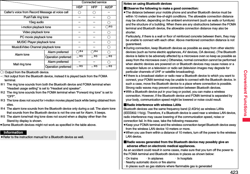 423Convenient Functions○: Output from the Bluetooth device.L: Not output from the Bluetooth device, instead it is played back from the FOMA terminal.※1 The ring tone sounds from both the Bluetooth device and FOMA terminal when “Headset usage setting” is set to “Headset and speaker”.※2 The ring tone sounds from the FOMA terminal when “Forward ring tone” is set to “OFF”.※3 The tone does not sound for i-motion movies played back while being obtained from sites.※4 The alarm tone sounds from the Bluetooth device only during a call. The alarm tone that sounds from the Bluetooth device is not the one set for Alarm. It beeps.※5 The alarm tone/mail ring tone does not sound when a display other than the Stand-by display is shown.pSome Bluetooth devices might not work as specified in the table above.Caller’s voice from Record Message at voice call ○○LPushTalk ring tone LL○1Seg audio LL○i-motion playback tone LL○※3Video playback tone LL○PC movie playback tone LL○MUSIC Player playback tone LL○Music&amp;Video Channel playback tone LL○Alarm tone Alarm preferred ○※4○※4○Operation preferred L※5L※5L※5Mail ring tone Alarm preferred LL○Operation preferred L※5L※5L※5Connected serviceHSP HFP A2DPInformationpRefer to the instruction manual for a Bluetooth device as well.Notes on using Bluetooth devices■Observe the following to make a good connection:pThe distance between your mobile phone and another Bluetooth device must be within 10 meters under line-of-sight conditions. The allowable connection distance may be shorter, depending on the ambient environment (such as walls or furniture) and the structure of a building. When there are any obstructions between the FOMA terminal and Bluetooth device, the allowable connection distance may also be shorter.Particularly, if there is a wall or floor of reinforced concrete between them, they may be unable to connect with each other. Above mentioned connection distance is not guaranteed.pDuring connection, keep Bluetooth devices as possible as away from other electric devices (such as home electric appliances, AV devices, OA devices). (The Bluetooth device is liable to be adversely affected by a microwave oven so keep as possible as away from the microwave oven.) Otherwise, normal connection cannot be performed when electric devices are powered on or Bluetooth devices may cause noises or a reception failure on a television or radio set (television images may degrade for particular channels of UHF or satellite broadcasting).pIf there is a broadcast station or radio near a Bluetooth device to which you want to connect, your FOMA terminal may be unable to connect with the Bluetooth device. In such a case, move the Bluetooth device to a place where connection is possible. Strong radio waves may prevent connection between Bluetooth devices.pWith a Bluetooth device put in your bag or pocket, you can make a wireless connection. However, if the Bluetooth device and FOMA terminal is separated by your body, communication speed might be lowered or noise could result.■Radio interference with wireless LANsBluetooth devices use the same frequency band (2.4GHz) as wireless LANs (IEEE802.11b/g). Therefore, if a Bluetooth device is used near a wireless LAN device, radio interference may cause lowering of the communication speed, noise or connection fail. In this case, take the following measures:pKeep your FOMA terminal and the wireless connection-target Bluetooth device away from the wireless LAN device 10 meters or more.pWhen you use them within a distance of 10 meters, turn off the power to the wireless LAN device.■Radio waves generated from the Bluetooth device may possibly give an adverse effect on electronic medical appliances.As an accident could result in some cases, make sure that you turn off the power to the FOMA terminal and Bluetooth devices in places as shown below:・On trains ・In airplanes ・In hospitals・Nearby automatic doors or fire alarms・In places such as gas stations where flammable gas is generated