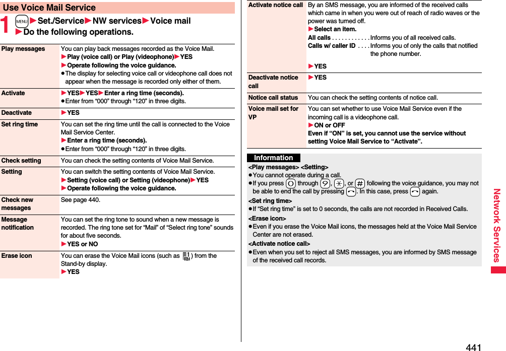 441Network Services1mSet./ServiceNW servicesVoice mailDo the following operations.Use Voice Mail ServicePlay messages You can play back messages recorded as the Voice Mail.Play (voice call) or Play (videophone)YESOperate following the voice guidance.pThe display for selecting voice call or videophone call does not appear when the message is recorded only either of them.Activate YESYESEnter a ring time (seconds).pEnter from “000” through “120” in three digits.Deactivate YESSet ring time You can set the ring time until the call is connected to the Voice Mail Service Center.Enter a ring time (seconds).pEnter from “000” through “120” in three digits.Check setting You can check the setting contents of Voice Mail Service.Setting You can switch the setting contents of Voice Mail Service.Setting (voice call) or Setting (videophone)YESOperate following the voice guidance.Check new messagesSee page 440.Message notificationYou can set the ring tone to sound when a new message is recorded. The ring tone set for “Mail” of “Select ring tone” sounds for about five seconds.YES or NOErase icon You can erase the Voice Mail icons (such as  ) from the Stand-by display.YESActivate notice call By an SMS message, you are informed of the received calls which came in when you were out of reach of radio waves or the power was turned off.Select an item.All calls . . . . . . . . . . . .Informs you of all received calls.Calls w/ caller ID  . . . . Informs you of only the calls that notified the phone number.YESDeactivate notice callYESNotice call status You can check the setting contents of notice call.Voice mail set for VPYou can set whether to use Voice Mail Service even if the incoming call is a videophone call.ON or OFFEven if “ON” is set, you cannot use the service without setting Voice Mail Service to “Activate”.Information&lt;Play messages&gt; &lt;Setting&gt;pYou cannot operate during a call.pIf you press -0 through -9, -a, or -s following the voice guidance, you may not be able to end the call by pressing -h. In this case, press -h again.&lt;Set ring time&gt;pIf “Set ring time” is set to 0 seconds, the calls are not recorded in Received Calls.&lt;Erase icon&gt;pEven if you erase the Voice Mail icons, the messages held at the Voice Mail Service Center are not erased.&lt;Activate notice call&gt;pEven when you set to reject all SMS messages, you are informed by SMS message of the received call records.