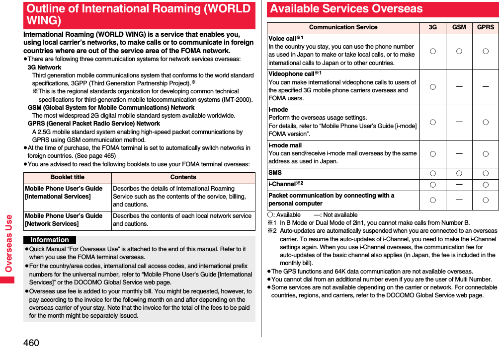 460Overseas UseInternational Roaming (WORLD WING) is a service that enables you, using local carrier’s networks, to make calls or to communicate in foreign countries where are out of the service area of the FOMA network. pThere are following three communication systems for network services overseas:3G NetworkThird generation mobile communications system that conforms to the world standard specifications, 3GPP (Third Generation Partnership Project).※※This is the regional standards organization for developing common technical specifications for third-generation mobile telecommunication systems (IMT-2000).GSM (Global System for Mobile Communications) NetworkThe most widespread 2G digital mobile standard system available worldwide.GPRS (General Packet Radio Service) NetworkA 2.5G mobile standard system enabling high-speed packet communications by GPRS using GSM communication method.pAt the time of purchase, the FOMA terminal is set to automatically switch networks in foreign countries. (See page 465)pYou are advised to read the following booklets to use your FOMA terminal overseas:Outline of International Roaming (WORLD WING)Booklet title ContentsMobile Phone User’s Guide[International Services]Describes the details of International Roaming Service such as the contents of the service, billing, and cautions.Mobile Phone User’s Guide [Network Services]Describes the contents of each local network service and cautions.InformationpQuick Manual “For Overseas Use” is attached to the end of this manual. Refer to it when you use the FOMA terminal overseas.pFor the country/area codes, international call access codes, and international prefix numbers for the universal number, refer to “Mobile Phone User’s Guide [International Services]” or the DOCOMO Global Service web page.pOverseas use fee is added to your monthly bill. You might be requested, however, to pay according to the invoice for the following month on and after depending on the overseas carrier of your stay. Note that the invoice for the total of the fees to be paid for the month might be separately issued.○: Available —: Not available※1 In B Mode or Dual Mode of 2in1, you cannot make calls from Number B.※2 Auto-updates are automatically suspended when you are connected to an overseas carrier. To resume the auto-updates of i-Channel, you need to make the i-Channel settings again. When you use i-Channel overseas, the communication fee for auto-updates of the basic channel also applies (in Japan, the fee is included in the monthly bill).pThe GPS functions and 64K data communication are not available overseas.pYou cannot dial from an additional number even if you are the user of Multi Number.pSome services are not available depending on the carrier or network. For connectable countries, regions, and carriers, refer to the DOCOMO Global Service web page.Available Services OverseasCommunication Service 3G GSM GPRSVoice call※1In the country you stay, you can use the phone number as used in Japan to make or take local calls, or to make international calls to Japan or to other countries.○○○Videophone call※1You can make international videophone calls to users of the specified 3G mobile phone carriers overseas and FOMA users.○——i-modePerform the overseas usage settings.For details, refer to “Mobile Phone User’s Guide [i-mode] FOMA version”.○—○i-mode mailYou can send/receive i-mode mail overseas by the same address as used in Japan.○—○SMS ○○○i-Channel※2○—○Packet communication by connecting with a personal computer ○—○