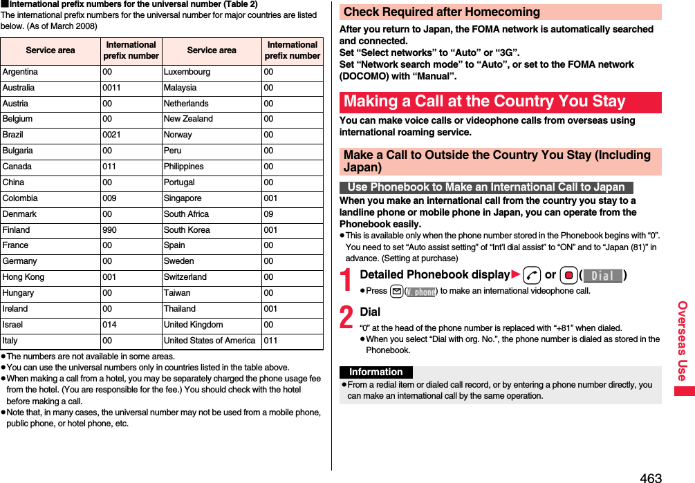 463Overseas Use■International prefix numbers for the universal number (Table 2)The international prefix numbers for the universal number for major countries are listed below. (As of March 2008)pThe numbers are not available in some areas.pYou can use the universal numbers only in countries listed in the table above.pWhen making a call from a hotel, you may be separately charged the phone usage fee from the hotel. (You are responsible for the fee.) You should check with the hotel before making a call.pNote that, in many cases, the universal number may not be used from a mobile phone, public phone, or hotel phone, etc.Service area International prefix number Service area International prefix numberArgentina 00 Luxembourg 00Australia 0011 Malaysia 00Austria 00 Netherlands 00Belgium 00 New Zealand 00Brazil 0021 Norway 00Bulgaria 00 Peru 00Canada 011 Philippines 00China 00 Portugal 00Colombia 009 Singapore 001Denmark 00 South Africa 09Finland 990 South Korea 001France 00 Spain 00Germany 00 Sweden 00Hong Kong 001 Switzerland 00Hungary 00 Taiwan 00Ireland 00 Thailand 001Israel 014 United Kingdom 00Italy 00 United States of America 011After you return to Japan, the FOMA network is automatically searched and connected. Set “Select networks” to “Auto” or “3G”. Set “Network search mode” to “Auto”, or set to the FOMA network (DOCOMO) with “Manual”.You can make voice calls or videophone calls from overseas using international roaming service.When you make an international call from the country you stay to a landline phone or mobile phone in Japan, you can operate from the Phonebook easily.pThis is available only when the phone number stored in the Phonebook begins with “0”. You need to set “Auto assist setting” of “Int’l dial assist” to “ON” and to “Japan (81)” in advance. (Setting at purchase)1Detailed Phonebook displayd or Oo()pPress l( ) to make an international videophone call.2Dial“0” at the head of the phone number is replaced with “+81” when dialed.pWhen you select “Dial with org. No.”, the phone number is dialed as stored in the Phonebook.Check Required after HomecomingMaking a Call at the Country You StayMake a Call to Outside the Country You Stay (Including Japan)Use Phonebook to Make an International Call to JapanInformationpFrom a redial item or dialed call record, or by entering a phone number directly, you can make an international call by the same operation.