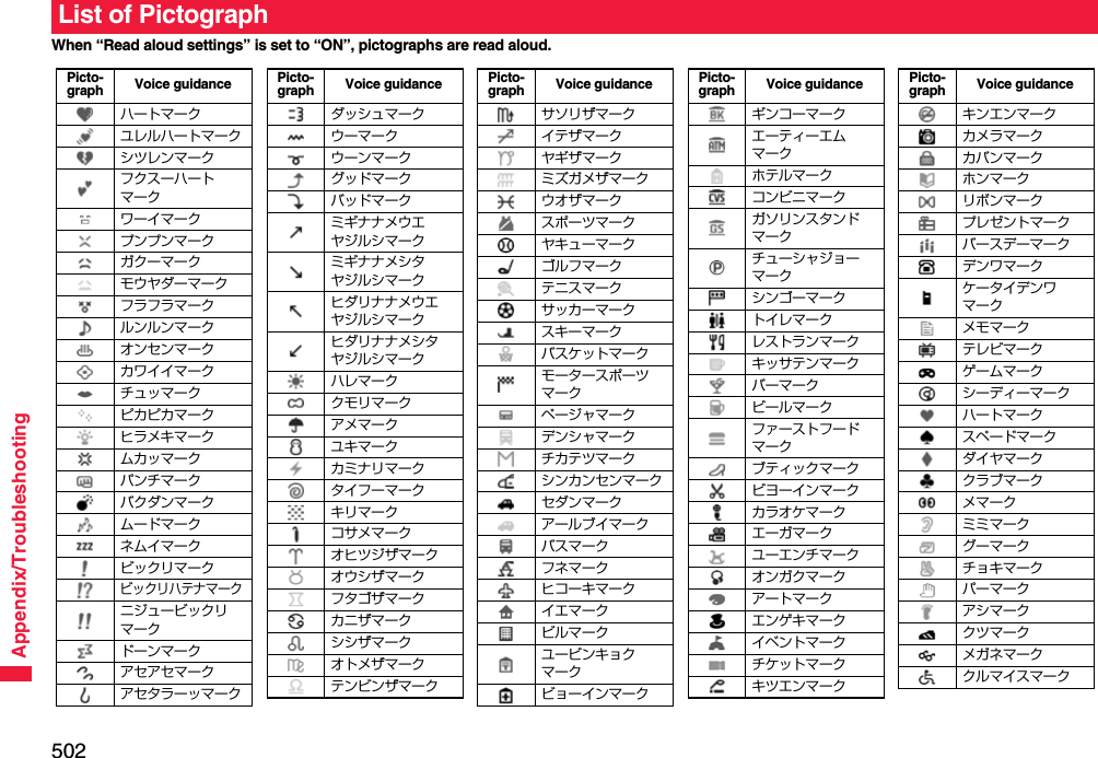 502Appendix/TroubleshootingWhen “Read aloud settings” is set to “ON”, pictographs are read aloud. List of PictographPicto-graph Voice guidanceハートマークユレルハートマークシツレンマークフクスーハートマークワーイマークプンプンマークガクーマークモウヤダーマークフラフラマークルンルンマークオンセンマークカワイイマークチュッマークピカピカマークヒラメキマークムカッマークパンチマークバクダンマークムードマークネムイマークビックリマークビックリハテナマークニジュービックリマークドーンマークアセアセマークアセタラーッマークダッシュマークウーマークウーンマークグッドマークバッドマークミギナナメウエヤジルシマークミギナナメシタヤジルシマークヒダリナナメウエヤジルシマークヒダリナナメシタヤジルシマークハレマーククモリマークアメマークユキマークカミナリマークタイフーマークキリマークコサメマークオヒツジザマークオウシザマークフタゴザマークカニザマークシシザマークオトメザマークテンビンザマークPicto-graph Voice guidanceサソリザマークイテザマークヤギザマークミズガメザマークウオザマークスポーツマークヤキューマークゴルフマークテニスマークサッカーマークスキーマークバスケットマークモータースポーツマークページャマークデンシャマークチカテツマークシンカンセンマークセダンマークアールブイマークバスマークフネマークヒコーキマークイエマークビルマークユービンキョクマークビョーインマークPicto-graph Voice guidanceギンコーマークエーティーエムマークホテルマークコンビニマークガソリンスタンドマークチューシャジョーマークシンゴーマークトイレマークレストランマークキッサテンマークバーマークビールマークファーストフードマークブティックマークビヨーインマークカラオケマークエーガマークユーエンチマークオンガクマークアートマークエンゲキマークイベントマークチケットマークキツエンマークPicto-graph Voice guidanceキンエンマークカメラマークカバンマークホンマークリボンマークプレゼントマークバースデーマークデンワマークケータイデンワマークメモマークテレビマークゲームマークシーディーマークハートマークスペードマークダイヤマーククラブマークメマークミミマークグーマークチョキマークパーマークアシマーククツマークメガネマーククルマイスマークPicto-graph Voice guidance