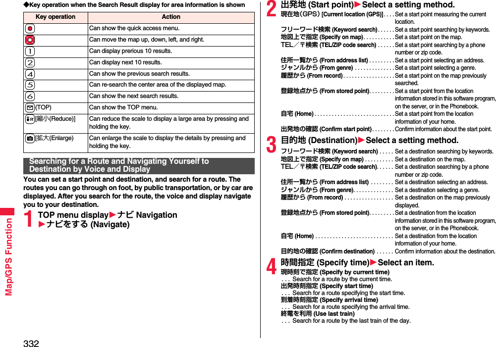 332Map/GPS Function◆Key operation when the Search Result display for area information is shownYou can set a start point and destination, and search for a route. The routes you can go through on foot, by public transportation, or by car are displayed. After you search for the route, the voice and display navigate you to your destination.1TOP menu displayナビ Navigationナビをする (Navigate)Key operation ActionOoCan show the quick access menu.MoCan move the map up, down, left, and right.1Can display prerious 10 results.2Can display next 10 results.4Can show the previous search results.5Can re-search the center area of the displayed map.6Can show the next search results.l(TOP) Can show the TOP menu.i[縮小(Reduce)] Can reduce the scale to display a large area by pressing and holding the key.c[拡大(Enlarge) Can enlarge the scale to display the details by pressing and holding the key.Searching for a Route and Navigating Yourself to Destination by Voice and Display2出発地 (Start point)Select a setting method.現在地（GPS） [Current location (GPS)]. . . . Set a start point measuring the current location.フリーワード検索 (Keyword search). . . . . . Set a start point searching by keywords.地図上で指定 (Specify on map). . . . . . . . . . . Set a start point on the map.TEL／〒検索 (TEL/ZIP code search) . . . . . . Set a start point searching by a phone number or zip code.住所一覧から (From address list) . . . . . . . . . Set a start point selecting an address.ジャンルから (From genre) . . . . . . . . . . . . . . Set a start point selecting a genre.履歴から (From record). . . . . . . . . . . . . . . . . . Set a start point on the map previously searched.登録地点から (From stored point). . . . . . . . . Set a start point from the location information stored in this software program, on the server, or in the Phonebook.自宅 (Home). . . . . . . . . . . . . . . . . . . . . . . . . . . . Set a start point from the location information of your home.出発地の確認 (Confirm start point). . . . . . . . Confirm information about the start point.3目的地 (Destination)Select a setting method.フリーワード検索 (Keyword search) . . . . . Set a destination searching by keywords.地図上で指定 (Specify on map) . . . . . . . . . . Set a destination on the map.TEL／〒検索 (TEL/ZIP code search). . . . . . Set a destination searching by a phone number or zip code.住所一覧から (From address list) . . . . . . . . Set a destination selecting an address.ジャンルから (From genre). . . . . . . . . . . . . .  Set a destination selecting a genre.履歴から (From record) . . . . . . . . . . . . . . . . .  Set a destination on the map previously displayed.登録地点から (From stored point). . . . . . . . . Set a destination from the location information stored in this software program, on the server, or in the Phonebook.自宅 (Home) . . . . . . . . . . . . . . . . . . . . . . . . . . . Set a destination from the location information of your home.目的地の確認 (Confirm destination) . . . . . . Confirm information about the destination.4時間指定 (Specify time)Select an item.現時刻で指定 (Specify by current time). . .  Search for a route by the current time.出発時刻指定 (Specify start time). . .  Search for a route specifying the start time.到着時刻指定 (Specify arrival time). . .  Search for a route specifying the arrival time.終電を利用 (Use last train). . .  Search for a route by the last train of the day.