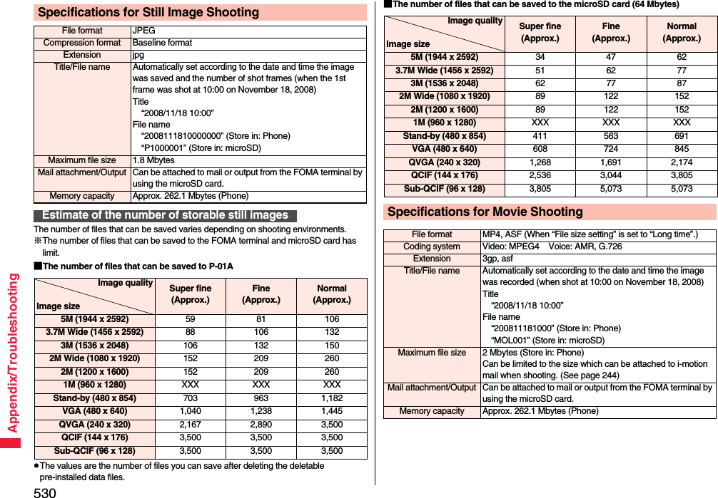 530Appendix/TroubleshootingThe number of files that can be saved varies depending on shooting environments.※The number of files that can be saved to the FOMA terminal and microSD card has limit.■The number of files that can be saved to P-01ApThe values are the number of files you can save after deleting the deletable pre-installed data files.Specifications for Still Image ShootingFile format JPEGCompression format Baseline formatExtension jpgTitle/File name Automatically set according to the date and time the image was saved and the number of shot frames (when the 1st frame was shot at 10:00 on November 18, 2008)Title“2008/11/18 10:00”File name“2008111810000000” (Store in: Phone)“P1000001” (Store in: microSD)Maximum file size 1.8 MbytesMail attachment/Output Can be attached to mail or output from the FOMA terminal by using the microSD card.Memory capacity Approx. 262.1 Mbytes (Phone)Estimate of the number of storable still imagesImage qualityImage sizeSuper fine(Approx.)Fine(Approx.)Normal(Approx.)5M (1944 x 2592) 59 81 1063.7M Wide (1456 x 2592) 88 106 1323M (1536 x 2048) 106 132 1502M Wide (1080 x 1920) 152 209 2602M (1200 x 1600) 152 209 2601M (960 x 1280) XXX XXX XXXStand-by (480 x 854) 703 963 1,182VGA (480 x 640) 1,040 1,238 1,445QVGA (240 x 320) 2,167 2,890 3,500QCIF (144 x 176) 3,500 3,500 3,500Sub-QCIF (96 x 128) 3,500 3,500 3,500■The number of files that can be saved to the microSD card (64 Mbytes)Image qualityImage sizeSuper fine(Approx.)Fine(Approx.)Normal(Approx.)5M (1944 x 2592) 34 47 623.7M Wide (1456 x 2592) 51 62 773M (1536 x 2048) 62 77 872M Wide (1080 x 1920) 89 122 1522M (1200 x 1600) 89 122 1521M (960 x 1280) XXX XXX XXXStand-by (480 x 854) 411 563 691VGA (480 x 640) 608 724 845QVGA (240 x 320) 1,268 1,691 2,174QCIF (144 x 176) 2,536 3,044 3,805Sub-QCIF (96 x 128) 3,805 5,073 5,073Specifications for Movie ShootingFile format MP4, ASF (When “File size setting” is set to “Long time”.)Coding system Video: MPEG4    Voice: AMR, G.726Extension 3gp, asfTitle/File name Automatically set according to the date and time the image was recorded (when shot at 10:00 on November 18, 2008)Title“2008/11/18 10:00”File name“200811181000” (Store in: Phone)“MOL001” (Store in: microSD)Maximum file size 2 Mbytes (Store in: Phone)Can be limited to the size which can be attached to i-motion mail when shooting. (See page 244)Mail attachment/Output Can be attached to mail or output from the FOMA terminal by using the microSD card.Memory capacity Approx. 262.1 Mbytes (Phone)