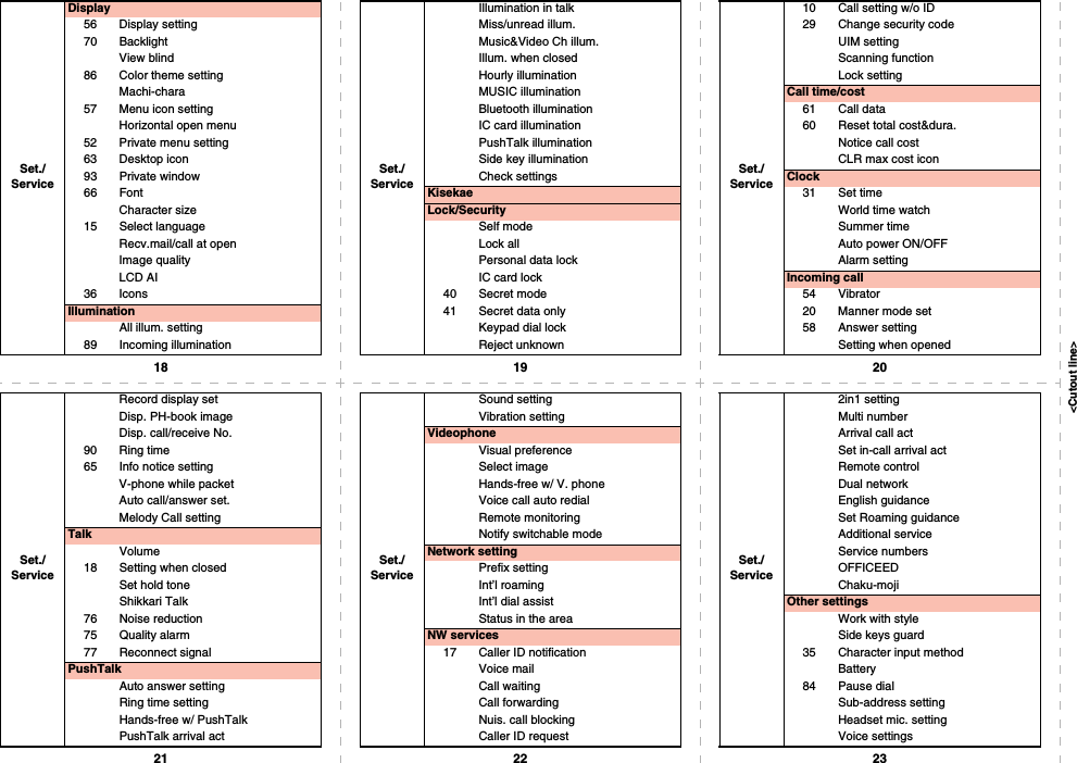 &lt;Cutout line&gt;18 19 2021 22 23Set./ServiceDisplay56 Display setting70 BacklightView blind86 Color theme settingMachi-chara57 Menu icon settingHorizontal open menu52 Private menu setting63 Desktop icon93 Private window66 FontCharacter size15 Select languageRecv.mail/call at openImage qualityLCD AI36 IconsIlluminationAll illum. setting89 Incoming illuminationSet./ServiceIllumination in talkMiss/unread illum.Music&amp;Video Ch illum.Illum. when closedHourly illuminationMUSIC illuminationBluetooth illuminationIC card illuminationPushTalk illumination Side key illuminationCheck settingsKisekaeLock/SecuritySelf modeLock allPersonal data lockIC card lock40 Secret mode41 Secret data onlyKeypad dial lockReject unknownSet./Service10 Call setting w/o ID29 Change security codeUIM settingScanning functionLock settingCall time/cost61 Call data60 Reset total cost&amp;dura.Notice call costCLR max cost iconClock31 Set timeWorld time watchSummer timeAuto power ON/OFFAlarm settingIncoming call54 Vibrator20 Manner mode set58 Answer settingSetting when openedSet./ServiceRecord display setDisp. PH-book imageDisp. call/receive No.90 Ring time65 Info notice settingV-phone while packetAuto call/answer set.Melody Call settingTalkVolume18 Setting when closedSet hold toneShikkari Talk76 Noise reduction75 Quality alarm77 Reconnect signalPushTalkAuto answer settingRing time settingHands-free w/ PushTalkPushTalk arrival actSet./ServiceSound settingVibration settingVideophoneVisual preferenceSelect imageHands-free w/ V. phoneVoice call auto redialRemote monitoringNotify switchable modeNetwork settingPrefix settingInt’l roamingInt’l dial assistStatus in the areaNW services17 Caller ID notificationVoice mailCall waitingCall forwardingNuis. call blockingCaller ID requestSet./Service2in1 settingMulti numberArrival call actSet in-call arrival actRemote controlDual networkEnglish guidanceSet Roaming guidanceAdditional serviceService numbersOFFICEEDChaku-mojiOther settingsWork with styleSide keys guard35 Character input methodBattery84 Pause dialSub-address settingHeadset mic. settingVoice settings