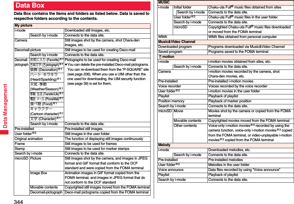 344Data ManagementData Box contains the items and folders as listed below. Data is saved to respective folders according to the contents.Data BoxMy picturei-mode Downloaded still images, etc.Search by i-mode Connects to the data site.Camera Still images shot by the camera, shot Chara-den images, etc.Decomail-picture Still images to be used for creating Deco-mailSearch by i-mode Connects to the data site.Decomail-pictographお気に入り (Favorite)※1Pictographs to be used for creating Deco-mailpYou can delete the pre-installed Deco-mail pictograms. You can re-download them from the “P-SQUARE” site (see page 206). When you use a UIM other than the one used for downloading, the UIM security function (see page 39) is set for them.i絵文字 (ipictograph)※1装飾 (Decoration)※1ハート・キラキラ(Heart/Sparkling)※1天気・季節(Weather/Season)※1移動・生活 (Transfer/Life)※1電話・メール (Phone/Mail)※1食べ物 (Food)※1キャラクター(Cartoon character)※1文字 (Character)※1Search by i-mode Connects to the data site.Pre-installed Pre-installed still imagesUser folder※2Still images in the user folderOriginal animation The function of displaying still images continuouslyFrame Still images to be used for framesStamp Still images to be used for marker stampsSearch by i-mode Connects to the data site.microSD Picture Still images shot by the camera, and images in JPEG format and GIF format that conform to the DCF standard and were copied from the FOMA terminalImage Box Animation images in GIF format copied from the FOMA terminal, and images in JPEG format that do not conform to the DCF standardMovable contentsCopyrighted still images moved from the FOMA terminalDecomail-pictograph Deco-mail pictograms copied from the FOMA terminalMUSICi-mode Initial folder Chaku-uta Full® music files obtained from sitesSearch by i-mode Connects to the data site.User folder※2Chaku-uta Full® music files in the user folderSearch by i-mode Connects to the data site.microSD Copyrighted Chaku-uta Full® music files downloaded or moved from the FOMA terminalWMA WMA files obtained from personal computerMusic&amp;Video ChannelDownloaded program Programs downloaded via Music&amp;Video ChannelSaved program Programs saved to the FOMA terminalimotioni-mode i-motion movies obtained from sites, etc.Search by i-mode Connects to the data site.Camera i-motion movies recorded by the camera, shot Chara-den movies, etc.Pre-installed Pre-installed i-motion moviesVoice recorder Voices recorded by the voice recorderUser folder※2i-motion movies in the user folderPlaylist Playback of playlistPosition memory Playback of marker positionSearch by i-mode Connects to the data site.microSD Movie Movies shot by the camera or copied from the FOMA terminalMovable contents Copyrighted movies moved from the FOMA terminalOther contents Voice-only i-motion movies※3 recorded by using the camera function, voice-only i-motion movies※3 copied from the FOMA terminal, or video-unplayable i-motion movies※3 copied from the FOMA terminalMelodyi-mode Downloaded melodies, etc.Search by i-mode Connects to the data site.Pre-installed Pre-installed melodiesUser folder※2Melodies in the user folderVoice announce Data files recorded by using “Voice announce”Playlist Playback of playlistSearch by i-mode Connects to the data site.