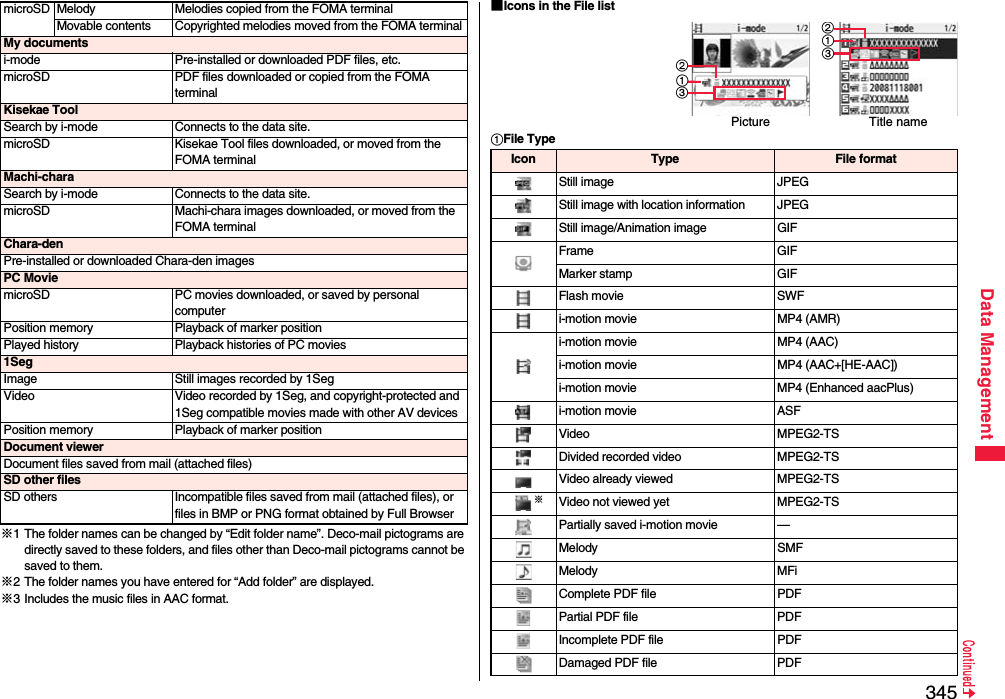 345Data Management※1 The folder names can be changed by “Edit folder name”. Deco-mail pictograms are directly saved to these folders, and files other than Deco-mail pictograms cannot be saved to them.※2 The folder names you have entered for “Add folder” are displayed.※3 Includes the music files in AAC format.microSD Melody Melodies copied from the FOMA terminalMovable contents Copyrighted melodies moved from the FOMA terminalMy documentsi-mode Pre-installed or downloaded PDF files, etc.microSD PDF files downloaded or copied from the FOMA terminalKisekae ToolSearch by i-mode Connects to the data site.microSD Kisekae Tool files downloaded, or moved from the FOMA terminalMachi-charaSearch by i-mode Connects to the data site.microSD Machi-chara images downloaded, or moved from the FOMA terminalChara-denPre-installed or downloaded Chara-den imagesPC MoviemicroSD PC movies downloaded, or saved by personal computerPosition memory Playback of marker positionPlayed history Playback histories of PC movies1SegImage Still images recorded by 1SegVideo Video recorded by 1Seg, and copyright-protected and 1Seg compatible movies made with other AV devicesPosition memory Playback of marker positionDocument viewerDocument files saved from mail (attached files)SD other filesSD others Incompatible files saved from mail (attached files), or files in BMP or PNG format obtained by Full Browser■Icons in the File listFile TypeTitle namePictureIcon Type File formatStill image JPEGStill image with location information JPEGStill image/Animation image GIFFrame GIFMarker stamp GIFFlash movie SWFi-motion movie MP4 (AMR)i-motion movie MP4 (AAC)i-motion movie MP4 (AAC+[HE-AAC])i-motion movie MP4 (Enhanced aacPlus)i-motion movie ASFVideo MPEG2-TSDivided recorded video MPEG2-TSVideo already viewed MPEG2-TS※Video not viewed yet MPEG2-TSPartially saved i-motion movie —Melody SMFMelody MFiComplete PDF file PDFPartial PDF file PDFIncomplete PDF file PDFDamaged PDF file PDF