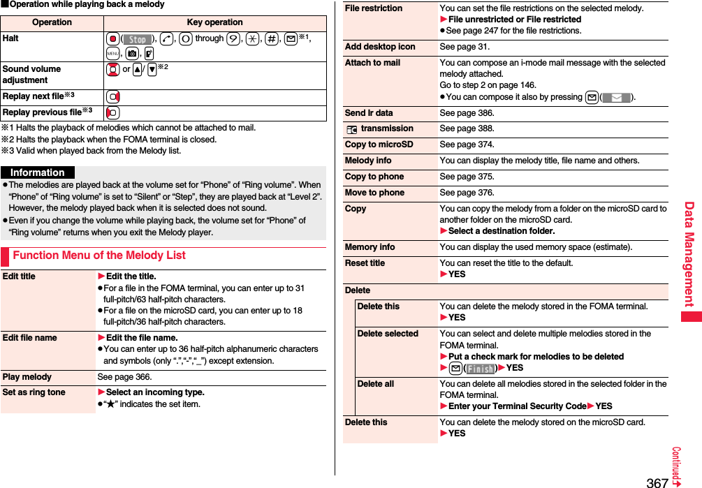 367Data Management■Operation while playing back a melody※1 Halts the playback of melodies which cannot be attached to mail.※2 Halts the playback when the FOMA terminal is closed.※3 Valid when played back from the Melody list.Operation Key operationHalt Oo(), d, 0 through 9, a, s, l※1, m, c, pSound volume adjustmentBo or &lt;/ &gt;※2Replay next file※3VoReplay previous file※3CoInformationpThe melodies are played back at the volume set for “Phone” of “Ring volume”. When “Phone” of “Ring volume” is set to “Silent” or “Step”, they are played back at “Level 2”. However, the melody played back when it is selected does not sound.pEven if you change the volume while playing back, the volume set for “Phone” of “Ring volume” returns when you exit the Melody player.Function Menu of the Melody ListEdit title Edit the title.pFor a file in the FOMA terminal, you can enter up to 31 full-pitch/63 half-pitch characters.pFor a file on the microSD card, you can enter up to 18 full-pitch/36 half-pitch characters.Edit file name Edit the file name.pYou can enter up to 36 half-pitch alphanumeric characters and symbols (only “.”,“-”,“_”) except extension.Play melody See page 366.Set as ring tone Select an incoming type.p“★” indicates the set item.File restriction You can set the file restrictions on the selected melody.File unrestricted or File restrictedpSee page 247 for the file restrictions.Add desktop icon See page 31.Attach to mail You can compose an i-mode mail message with the selected melody attached.Go to step 2 on page 146.pYou can compose it also by pressing l().Send Ir data See page 386. transmission See page 388.Copy to microSD See page 374.Melody info You can display the melody title, file name and others.Copy to phone See page 375.Move to phone See page 376.Copy You can copy the melody from a folder on the microSD card to another folder on the microSD card.Select a destination folder.Memory info You can display the used memory space (estimate).Reset title You can reset the title to the default.YESDeleteDelete this You can delete the melody stored in the FOMA terminal.YESDelete selected You can select and delete multiple melodies stored in the FOMA terminal.Put a check mark for melodies to be deletedl()YESDelete all You can delete all melodies stored in the selected folder in the FOMA terminal.Enter your Terminal Security CodeYESDelete this You can delete the melody stored on the microSD card.YES
