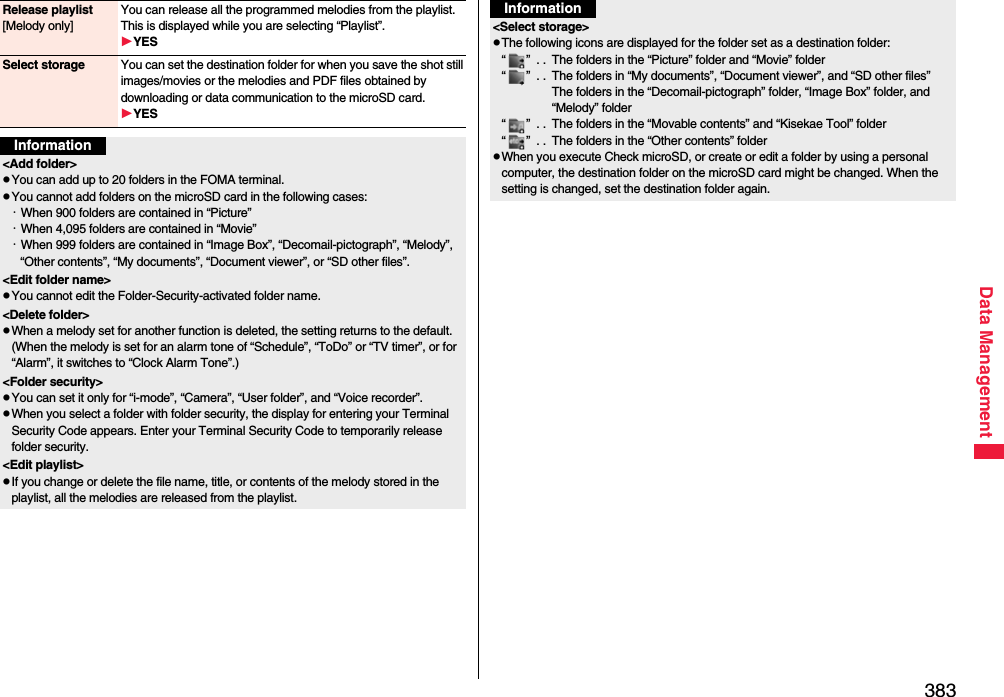 383Data ManagementRelease playlist[Melody only]You can release all the programmed melodies from the playlist. This is displayed while you are selecting “Playlist”.YESSelect storage You can set the destination folder for when you save the shot still images/movies or the melodies and PDF files obtained by downloading or data communication to the microSD card.YESInformation&lt;Add folder&gt;pYou can add up to 20 folders in the FOMA terminal.pYou cannot add folders on the microSD card in the following cases:・When 900 folders are contained in “Picture”・When 4,095 folders are contained in “Movie”・When 999 folders are contained in “Image Box”, “Decomail-pictograph”, “Melody”, “Other contents”, “My documents”, “Document viewer”, or “SD other files”.&lt;Edit folder name&gt;pYou cannot edit the Folder-Security-activated folder name.&lt;Delete folder&gt;pWhen a melody set for another function is deleted, the setting returns to the default. (When the melody is set for an alarm tone of “Schedule”, “ToDo” or “TV timer”, or for “Alarm”, it switches to “Clock Alarm Tone”.)&lt;Folder security&gt;pYou can set it only for “i-mode”, “Camera”, “User folder”, and “Voice recorder”.pWhen you select a folder with folder security, the display for entering your Terminal Security Code appears. Enter your Terminal Security Code to temporarily release folder security.&lt;Edit playlist&gt;pIf you change or delete the file name, title, or contents of the melody stored in the playlist, all the melodies are released from the playlist.&lt;Select storage&gt;pThe following icons are displayed for the folder set as a destination folder:“ ”  . .  The folders in the “Picture” folder and “Movie” folder“ ”  . .  The folders in “My documents”, “Document viewer”, and “SD other files”The folders in the “Decomail-pictograph” folder, “Image Box” folder, and “Melody” folder“ ”  . .  The folders in the “Movable contents” and “Kisekae Tool” folder“ ”  . .  The folders in the “Other contents” folderpWhen you execute Check microSD, or create or edit a folder by using a personal computer, the destination folder on the microSD card might be changed. When the setting is changed, set the destination folder again.Information