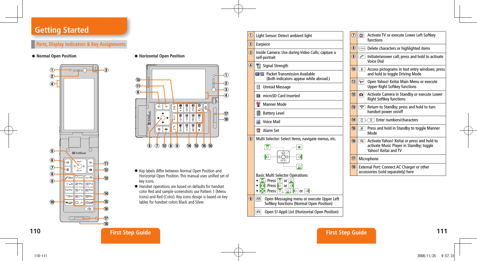 110 First Step Guide111First Step Guide󱄌①Light Sensor: Detect ambient light󱄌②Earpiece󱄌③Inside Camera: Use during Video Calls; capture a self-portrait󱄌④  Signal Strength/     Packet Transmission Available  (Both indicators appear while abroad.) Unread Message  microSD Card Inserted  Manner Mode  Battery Level  Voice Mail  Alarm Set󱄌⑤Multi Selector: Select items, navigate menus, etc.Basic Multi Selector Operations•  : Press   or •  : Press   or •  :  Press  ,  ,   or 󱄌⑥    Open Messaging menu or execute Upper Left Softkey functions (Normal Open Position)   Open S! Appli List (Horizontal Open Position)󱄌⑦    Activate TV or execute Lower Left Softkey functions󱄌⑧  Delete characters or highlighted items󱄌⑨   Initiate/answer call; press and hold to activate Voice Dial󱄌⑩   Access pictograms in text entry windows; press and hold to toggle Driving Mode󱄌⑪    Open Yahoo! Keitai Main Menu or execute Upper Right Softkey functions󱄌⑫    Activate Camera in Standby or execute Lower Right Softkey functions󱄌⑬   Return to Standby; press and hold to turn handset power on/off󱄌⑭-  Enter numbers/characters󱄌⑮   Press and hold in Standby to toggle Manner Mode󱄌⑯   Activate Yahoo! Keitai or press and hold to activate Music Player in Standby; toggle Yahoo! Keitai and TV󱄌⑰Microphone󱄌⑱External Port: Connect AC Charger or other accessories (sold separately) hereGetting StartedParts, Display Indicators &amp; Key Assignments󱄌⑪󱄌③󱄌⑫󱄌⑬󱄌⑭󱄌⑯󱄌⑰󱄌⑱󱄌⑮󱄌⑥󱄌⑤󱄌⑦󱄌⑧󱄌⑨󱄌⑩󱄌④󱄌②󱄌①󱄌⑮󱄌⑤󱄌⑦󱄌⑫󱄌⑧󱄌⑨󱄌⑭󱄌⑩󱄌⑯󱄌⑬󱄌⑪󱄌⑥󱄌①󱄌②󱄌③󱄌⑰󱄌⑱󱄌④Normal Open Position ⿟Key labels differ between Normal Open Position and  ⿟Horizontal Open Position. This manual uses unified set of key icons.Handset operations are based on defaults for handset  ⿟color Red and sample screenshots use Pattern 1 (Menu Icons) and Red (Color). Key icons design is based on key lables for handset colors Black and Silver.Horizontal Open Position ⿟   110-111 2008/11/25   9:57:31