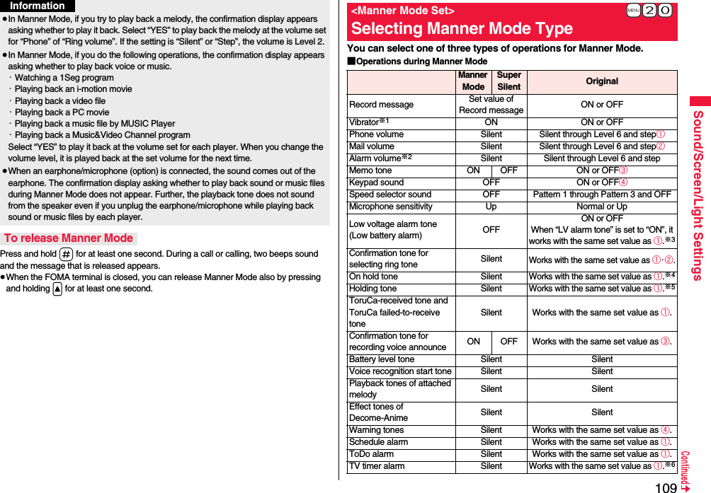 109Sound/Screen/Light SettingsPress and hold s for at least one second. During a call or calling, two beeps sound and the message that is released appears.≥When the FOMA terminal is closed, you can release Manner Mode also by pressing and holding &lt; for at least one second.≥In Manner Mode, if you try to play back a melody, the confirmation display appears asking whether to play it back. Select “YES” to play back the melody at the volume set for “Phone” of “Ring volume”. If the setting is “Silent” or “Step”, the volume is Level 2.≥In Manner Mode, if you do the following operations, the confirmation display appears asking whether to play back voice or music.・Watching a 1Seg program・Playing back an i-motion movie・Playing back a video file・Playing back a PC movie・Playing back a music file by MUSIC Player・Playing back a Music&amp;Video Channel programSelect “YES” to play it back at the volume set for each player. When you change the volume level, it is played back at the set volume for the next time.≥When an earphone/microphone (option) is connected, the sound comes out of the earphone. The confirmation display asking whether to play back sound or music files during Manner Mode does not appear. Further, the playback tone does not sound from the speaker even if you unplug the earphone/microphone while playing back sound or music files by each player.To release Manner ModeInformationYou can select one of three types of operations for Manner Mode.■Operations during Manner Mode+m-2-0&lt;Manner Mode Set&gt;Selecting Manner Mode TypeManner ModeSuper Silent OriginalRecord message Set value of Record message ON or OFFVibrator※1ON ON or OFFPhone volume Silent Silent through Level 6 and step①Mail volume Silent Silent through Level 6 and step②Alarm volume※2Silent Silent through Level 6 and stepMemo tone ON OFF ON or OFF③Keypad sound OFF ON or OFF④Speed selector sound OFF Pattern 1 through Pattern 3 and OFFMicrophone sensitivity Up Normal or UpLow voltage alarm tone(Low battery alarm) OFFON or OFFWhen “LV alarm tone” is set to “ON”, it works with the same set value as ①.※3Confirmation tone for selecting ring tone SilentWorks with the same set value as ①・②.On hold tone SilentWorks with the same set value as ①.※4Holding tone SilentWorks with the same set value as ①.※5ToruCa-received tone and ToruCa failed-to-receive toneSilent Works with the same set value as ①.Confirmation tone for recording voice announce ON OFF Works with the same set value as ③.Battery level tone Silent SilentVoice recognition start tone Silent SilentPlayback tones of attached melody Silent SilentEffect tones of Decome-Anime Silent SilentWarning tones Silent Works with the same set value as ④.Schedule alarm Silent Works with the same set value as ①.ToDo alarm Silent Works with the same set value as ①.TV timer alarm SilentWorks with the same set value as ①.※6